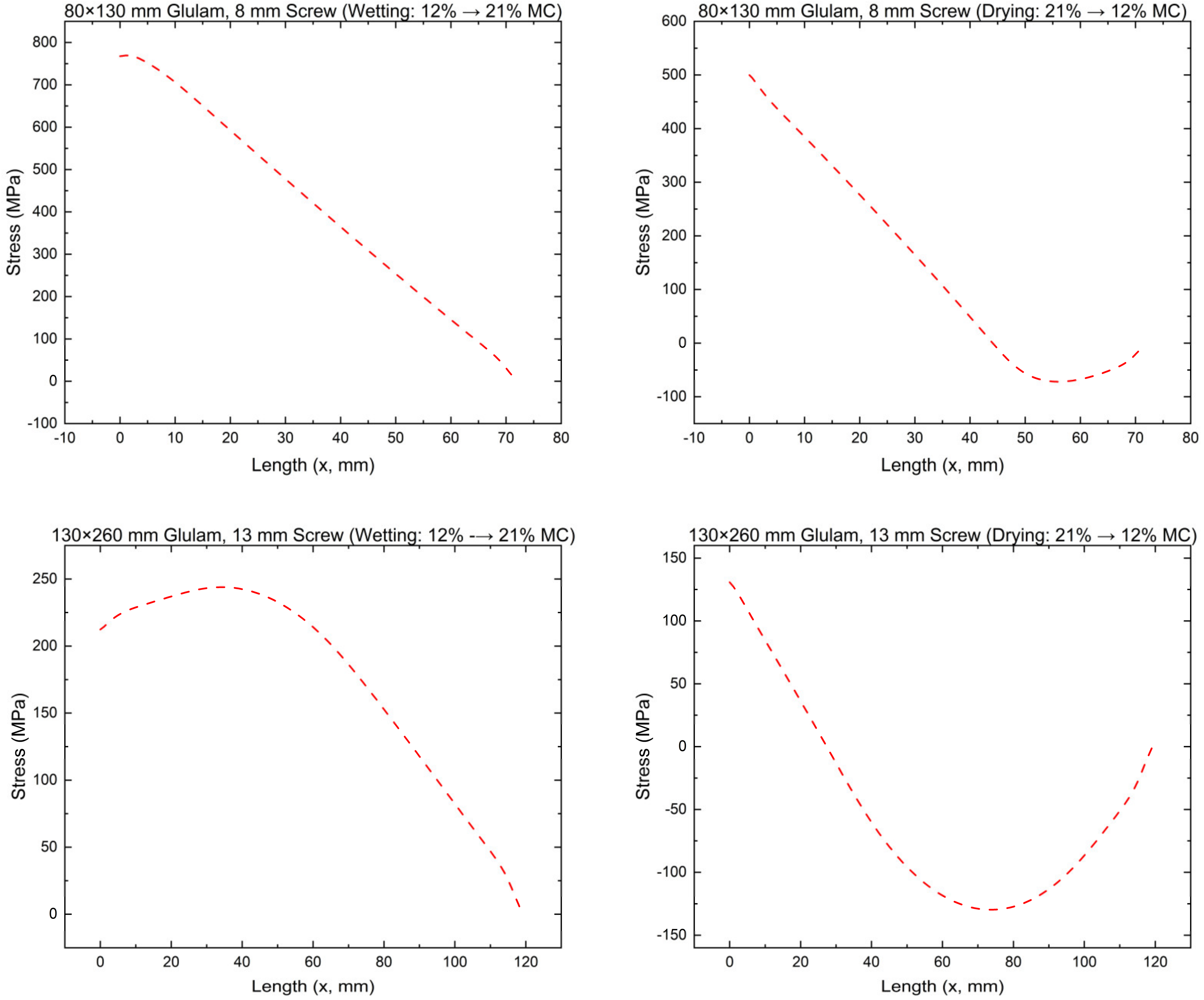 Buildings 13 00623 g019