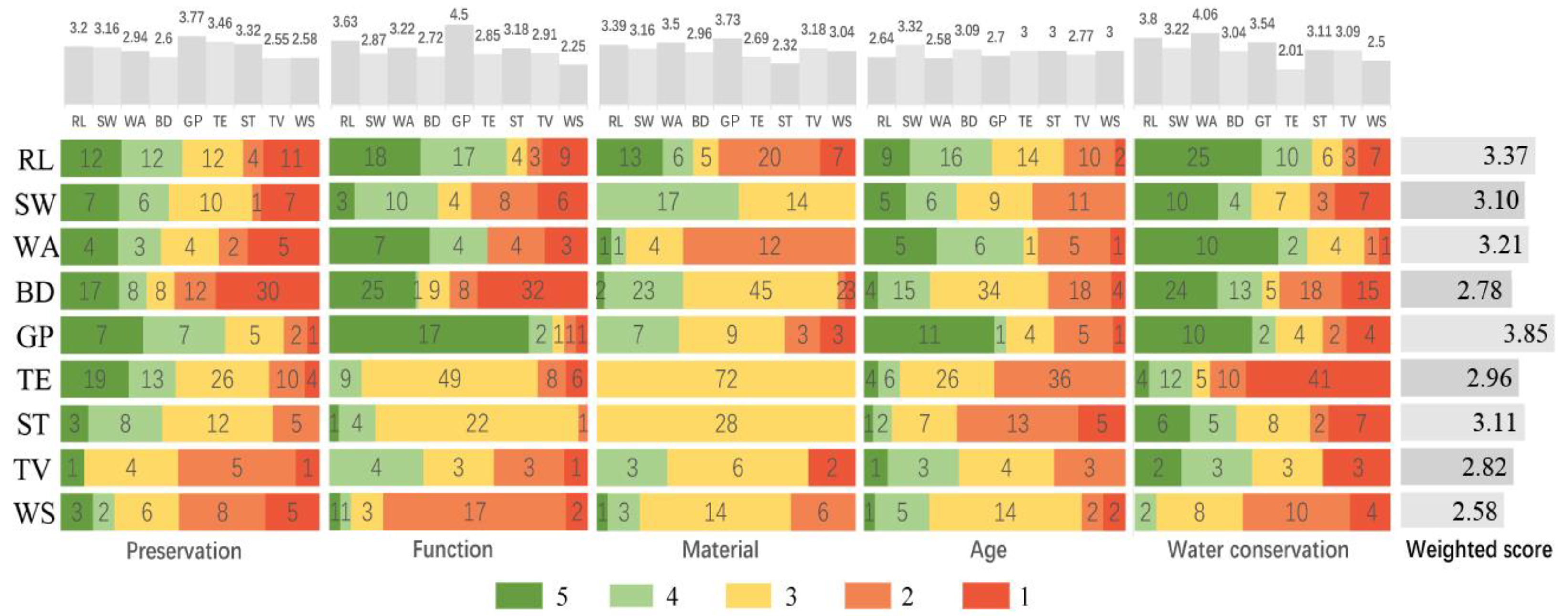 Buildings 13 00624 g003