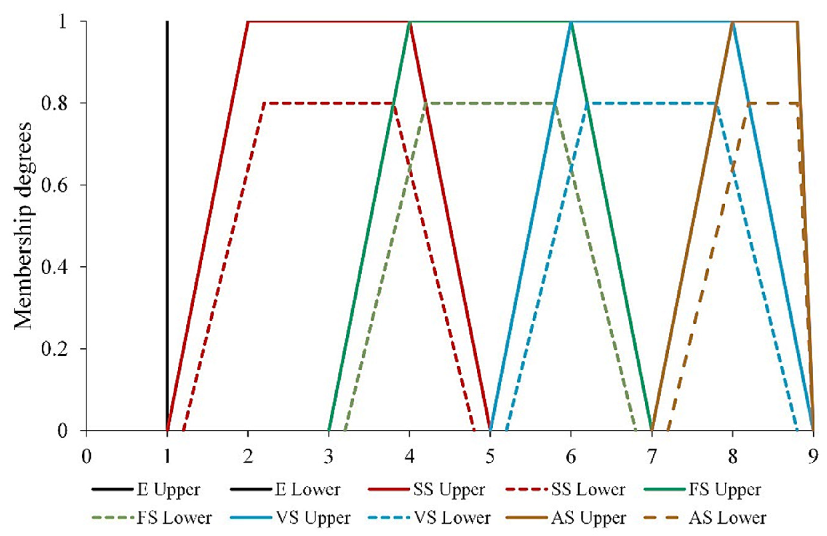 Buildings 13 00625 g003