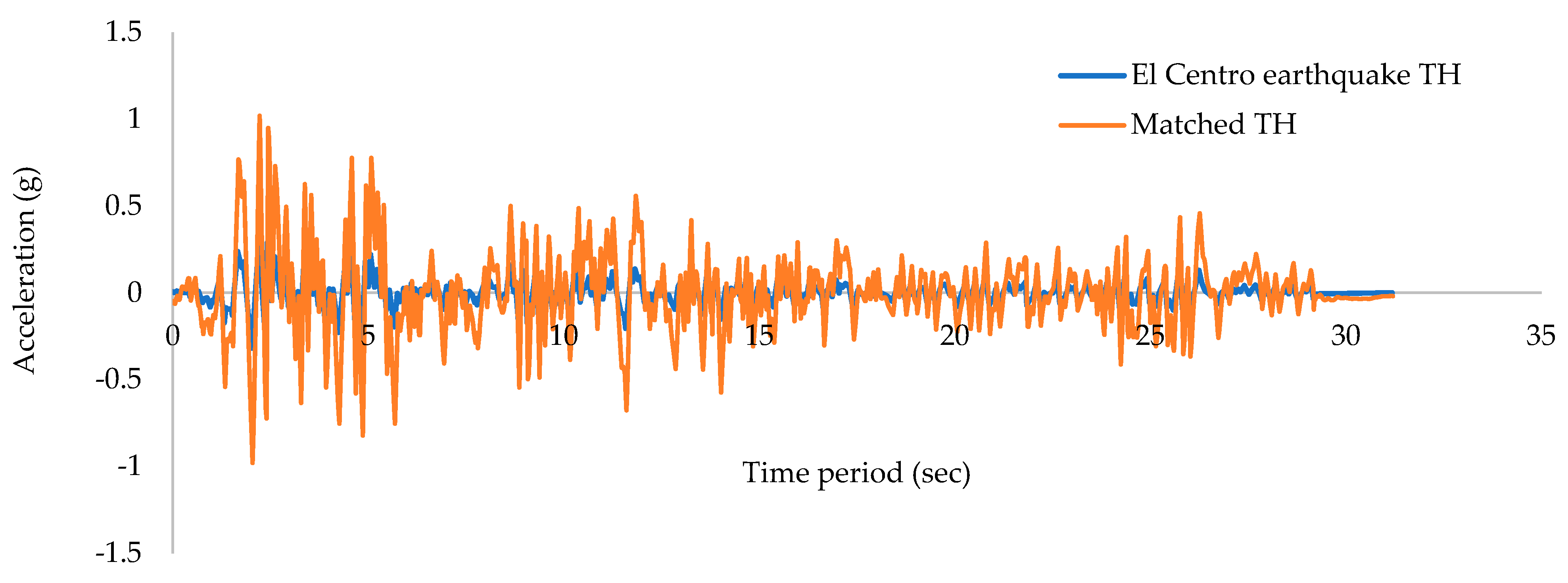 Buildings 13 00626 g003