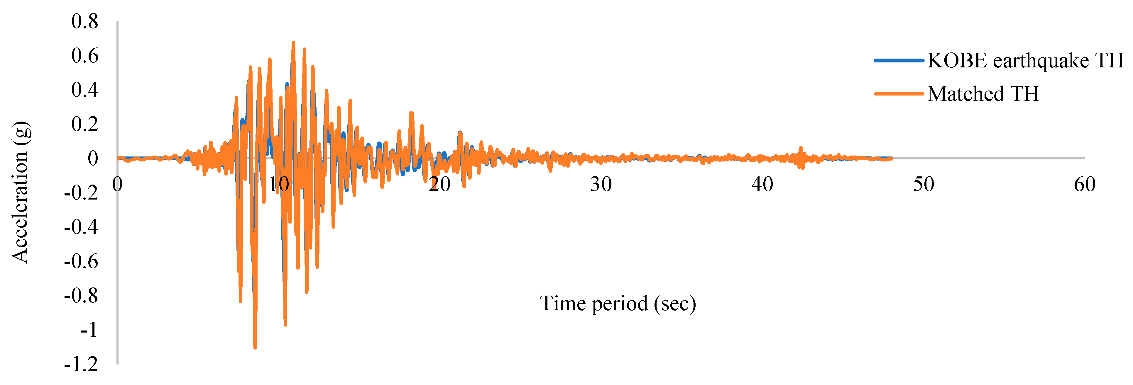 Buildings 13 00626 g005