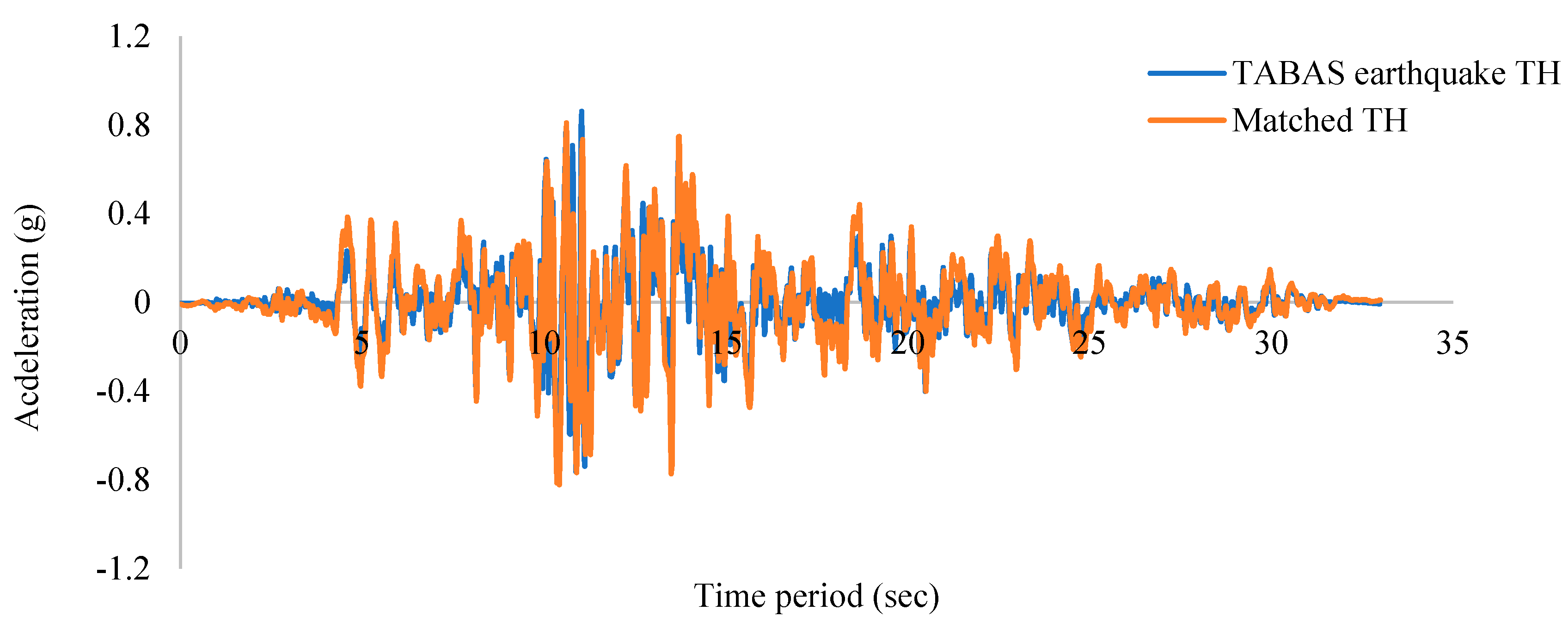 Buildings 13 00626 g007