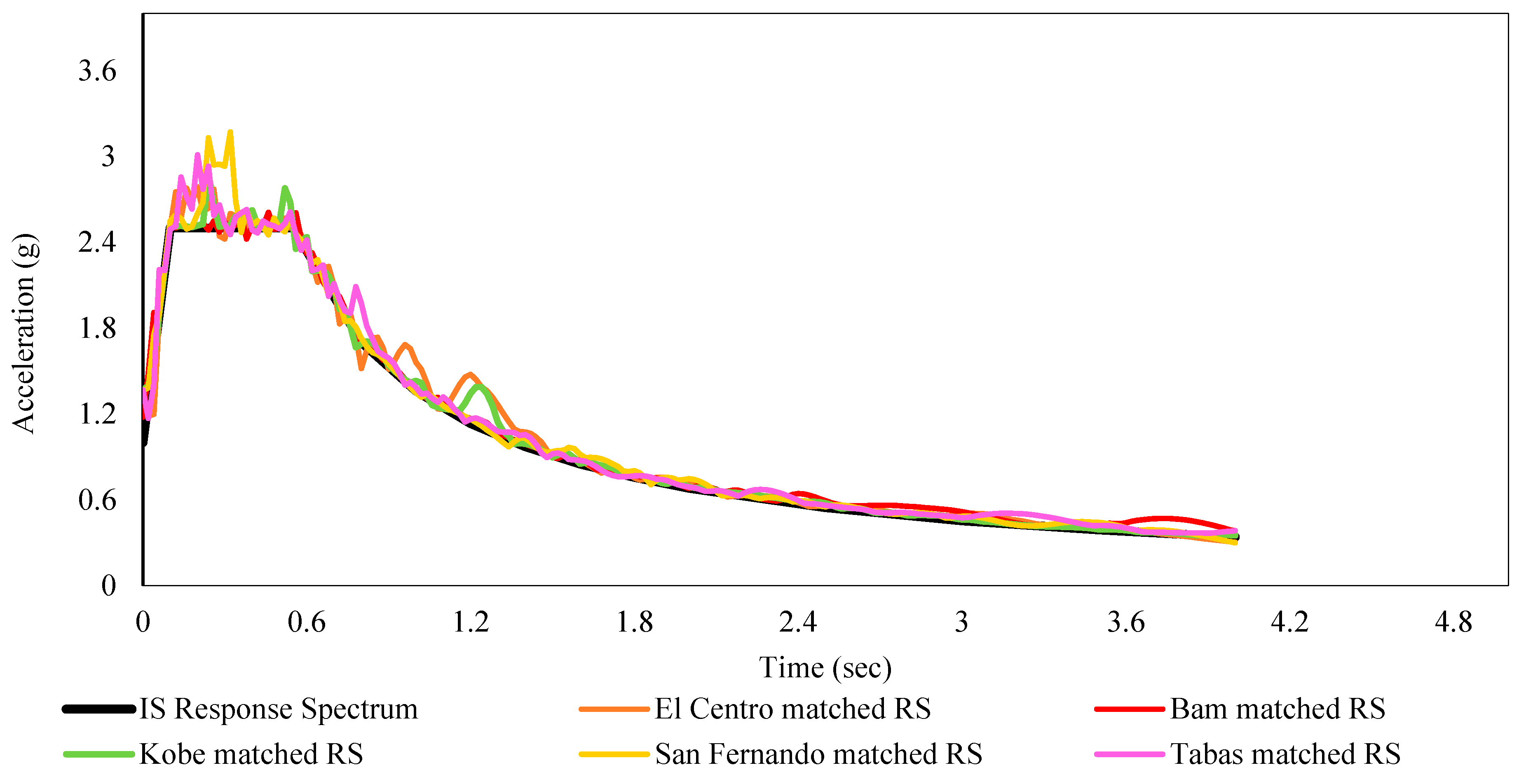 Buildings 13 00626 g008