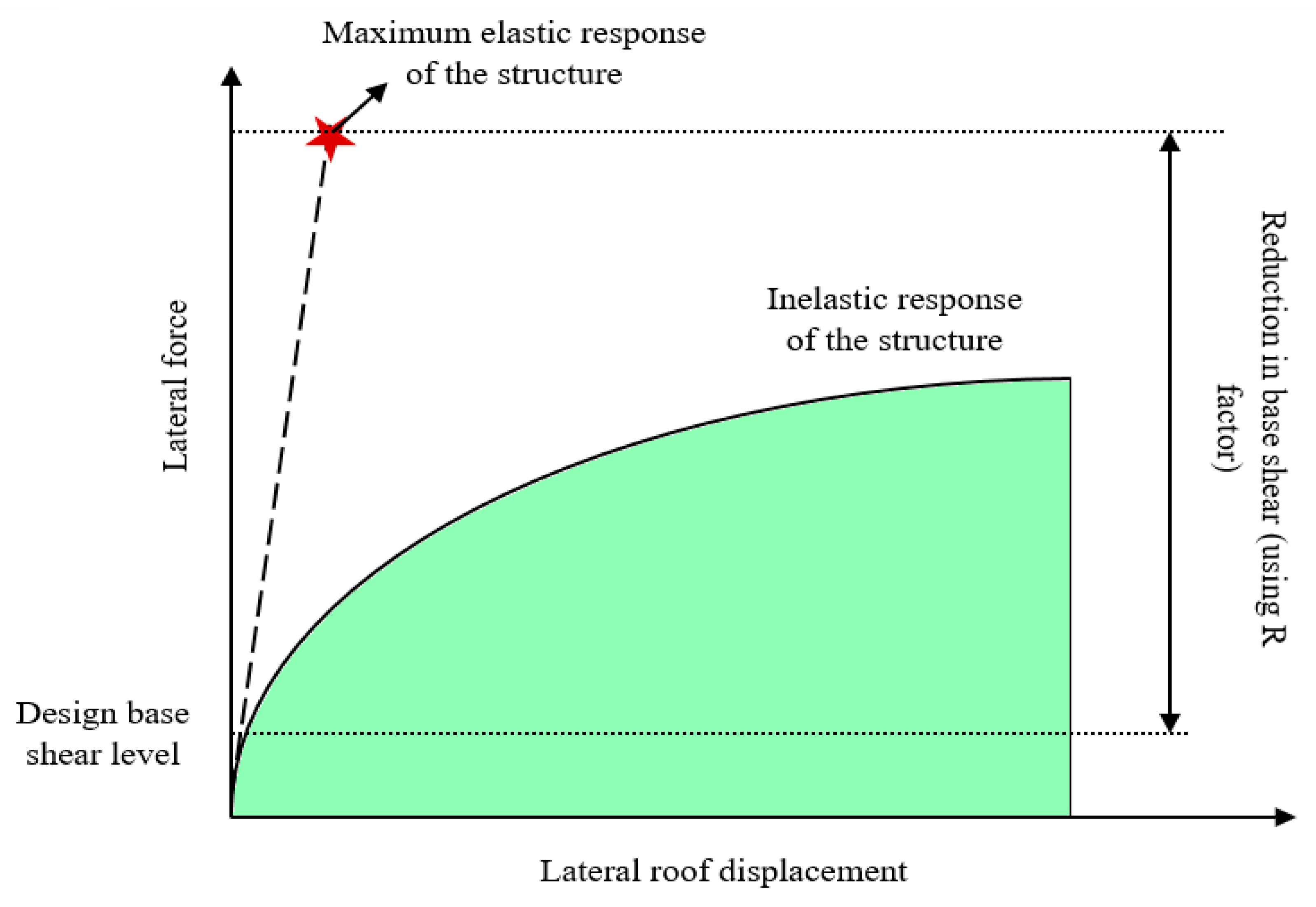 Buildings 13 00626 g009