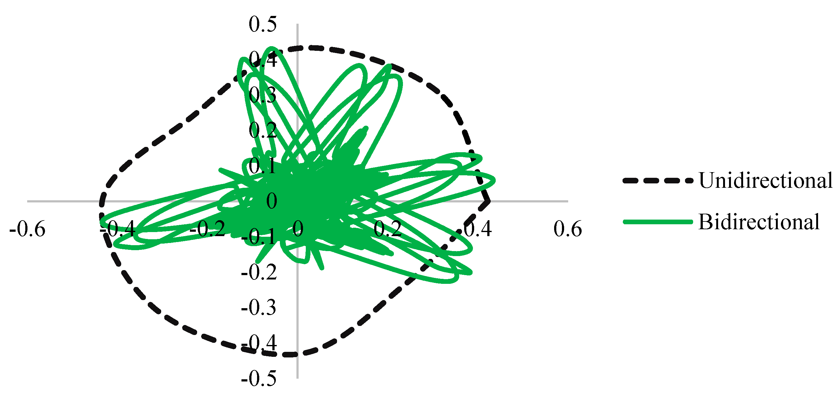 Buildings 13 00626 g013