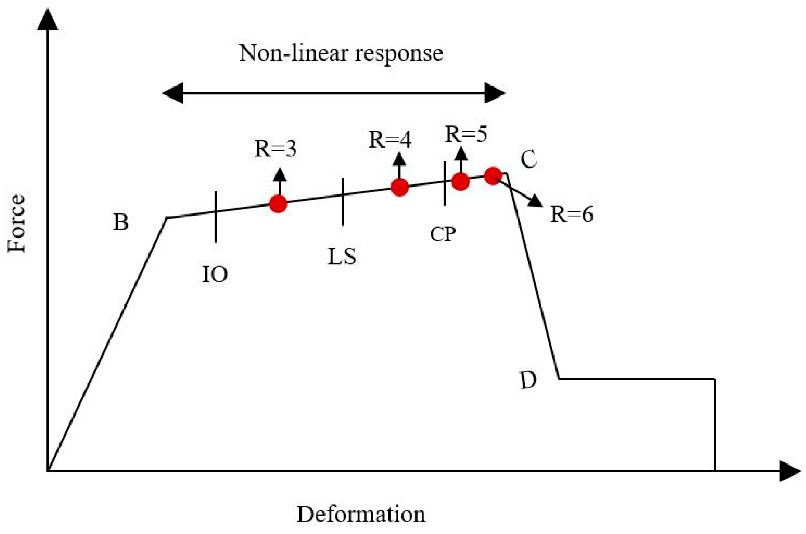 Buildings 13 00626 g016