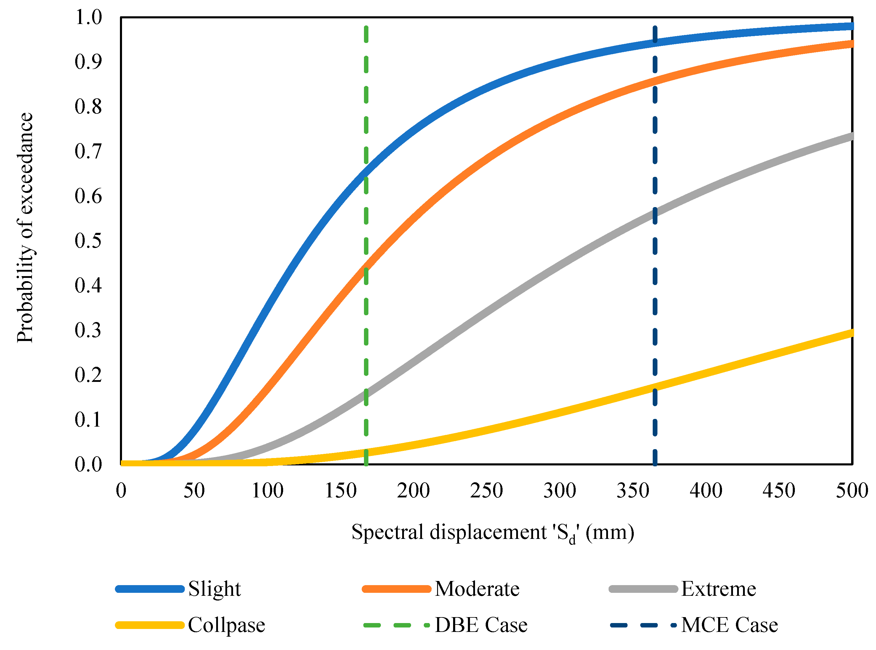 Buildings 13 00626 g018