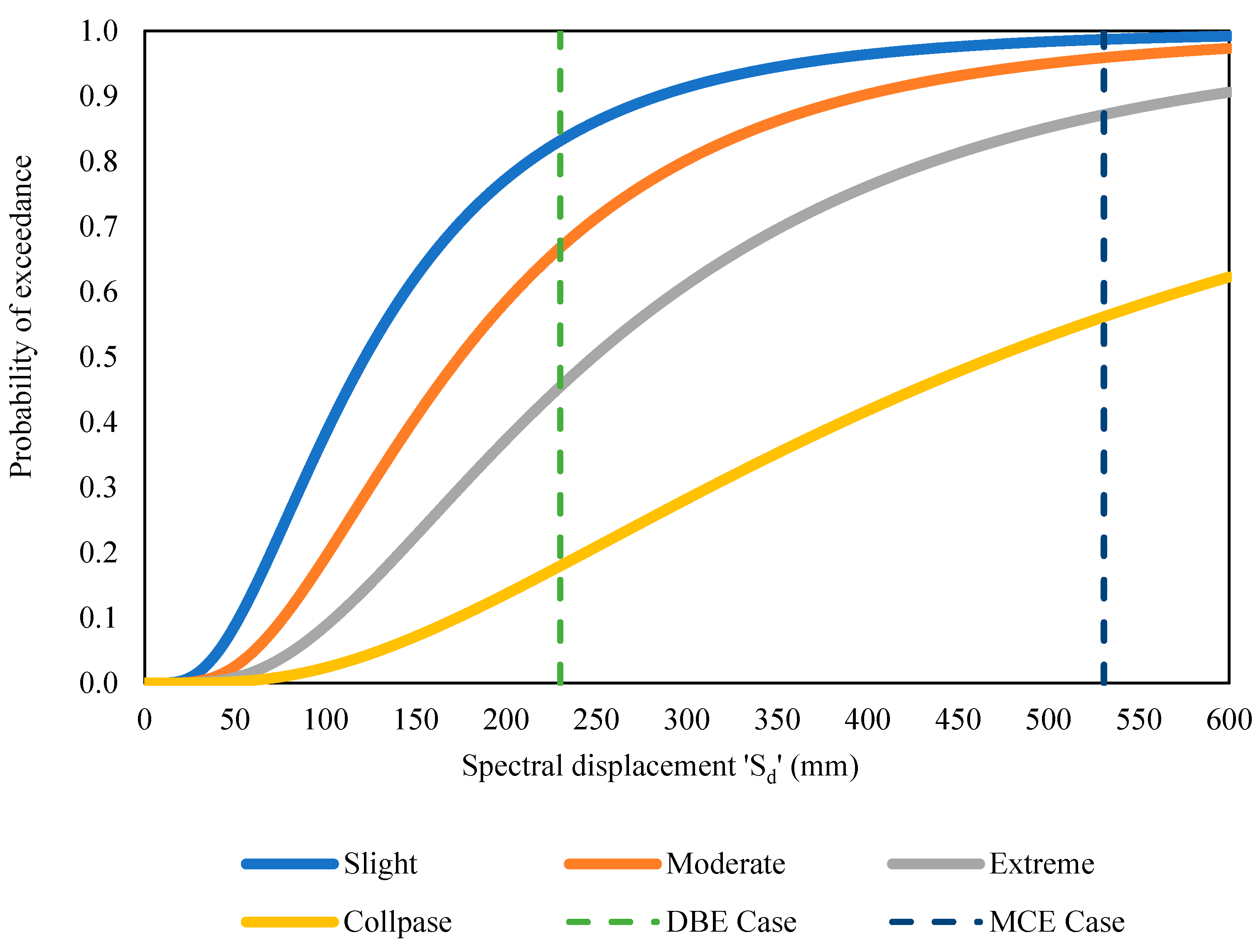 Buildings 13 00626 g021