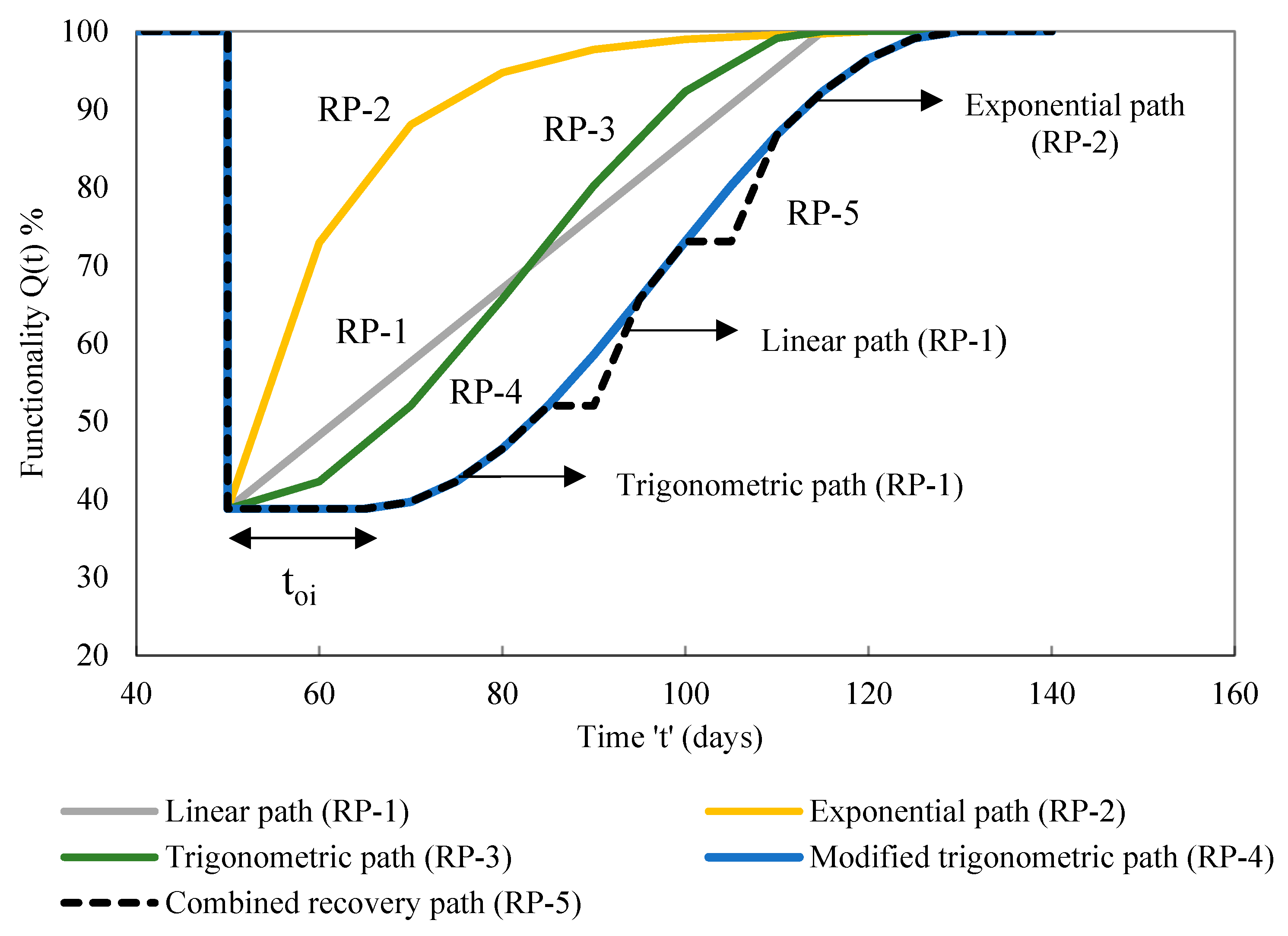 Buildings 13 00626 g022