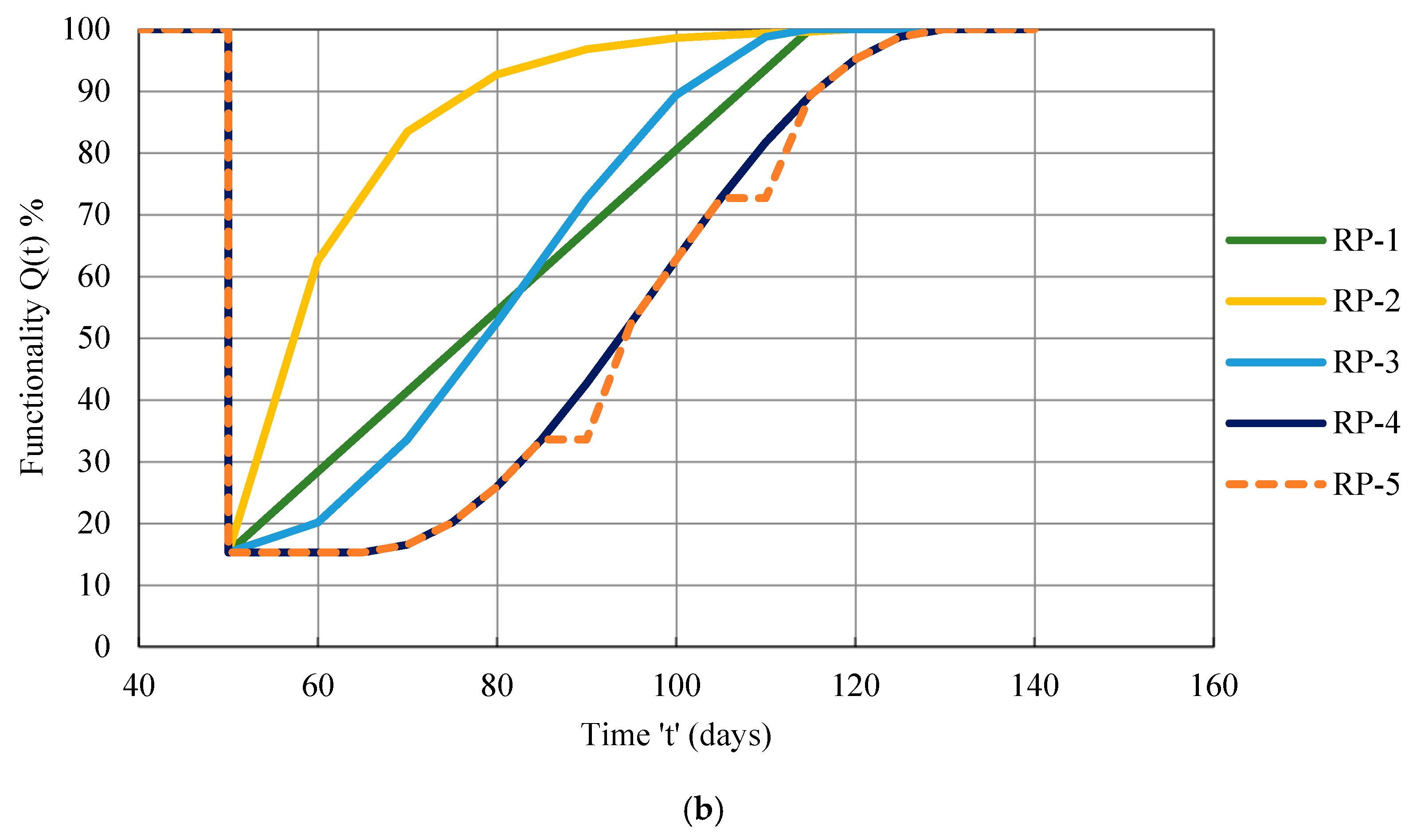 Buildings 13 00626 g026b