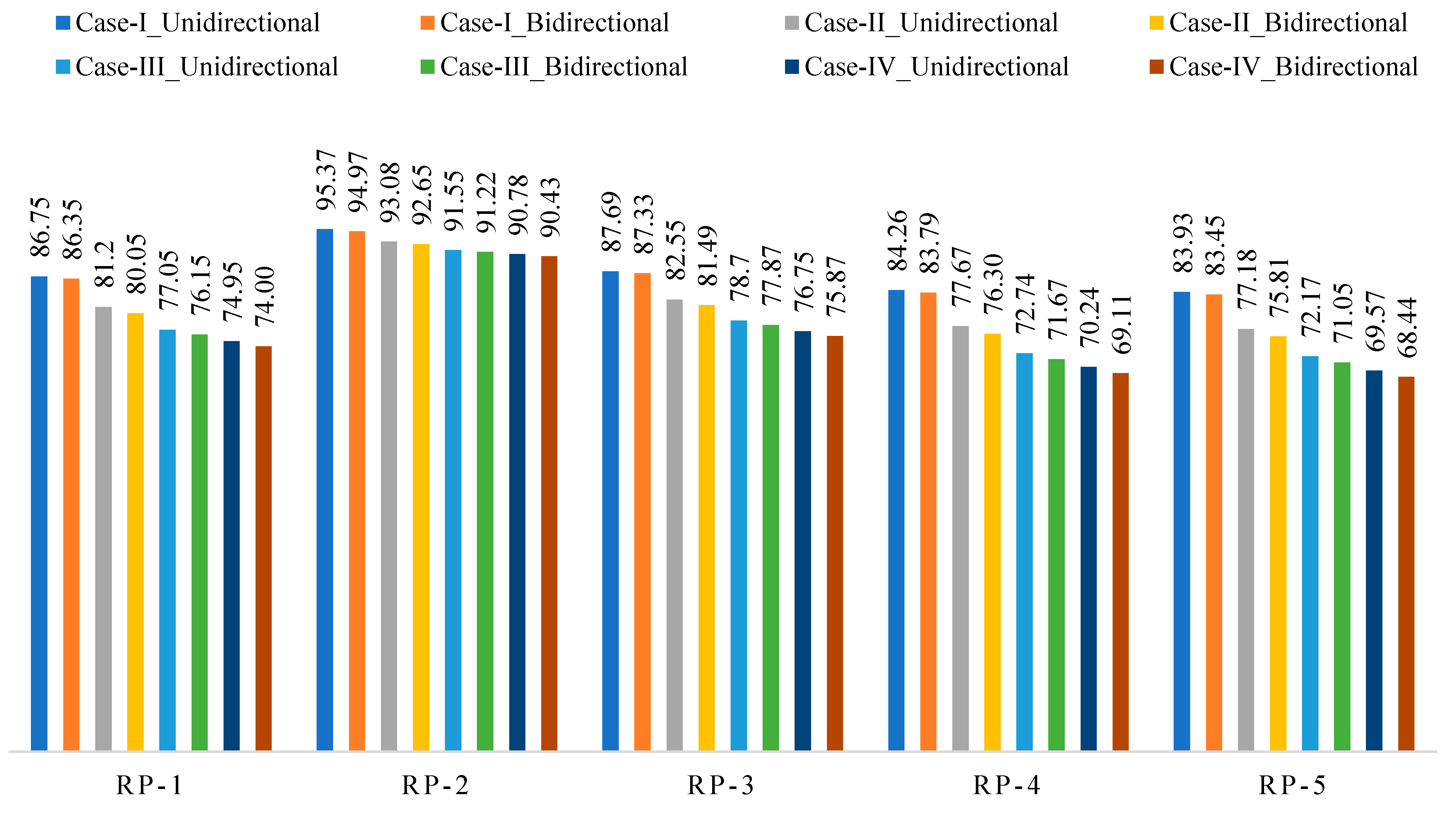 Buildings 13 00626 g027