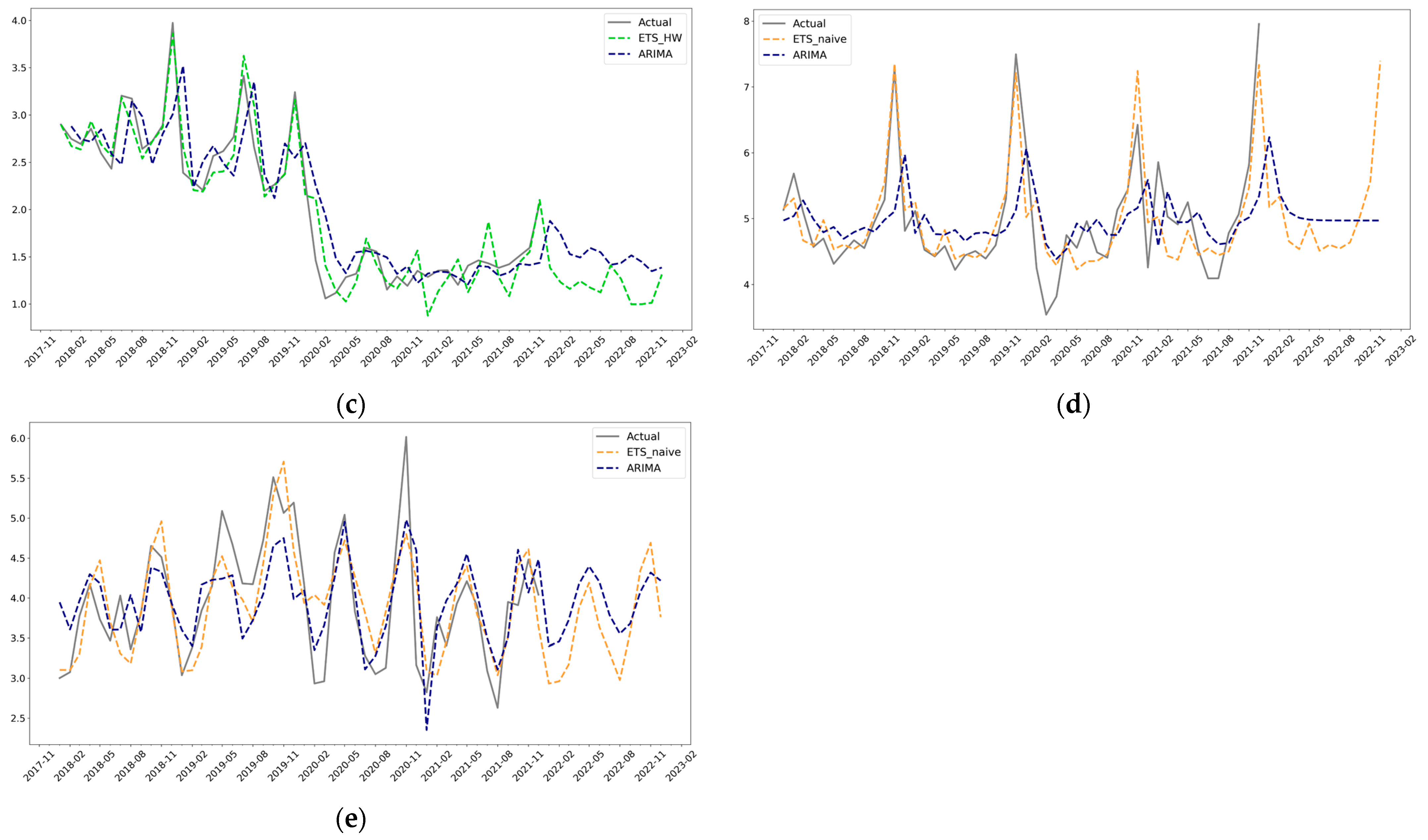 Buildings 13 00627 g003b Buildings 13 00627 g003b