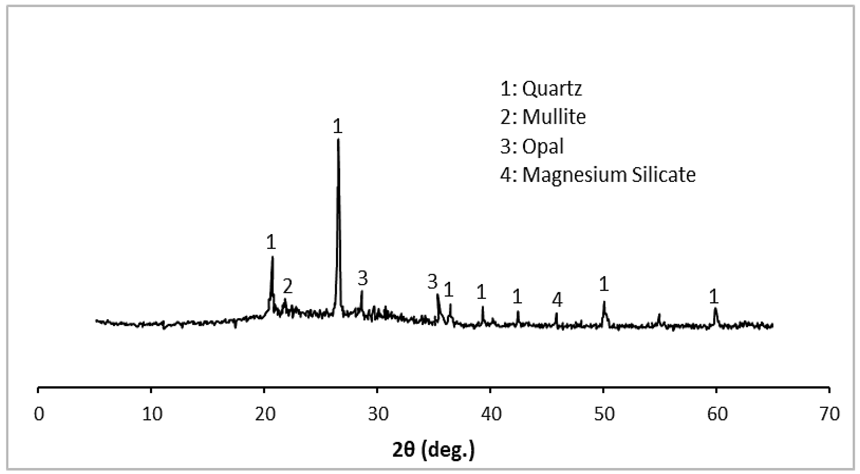 Buildings 13 00628 g001