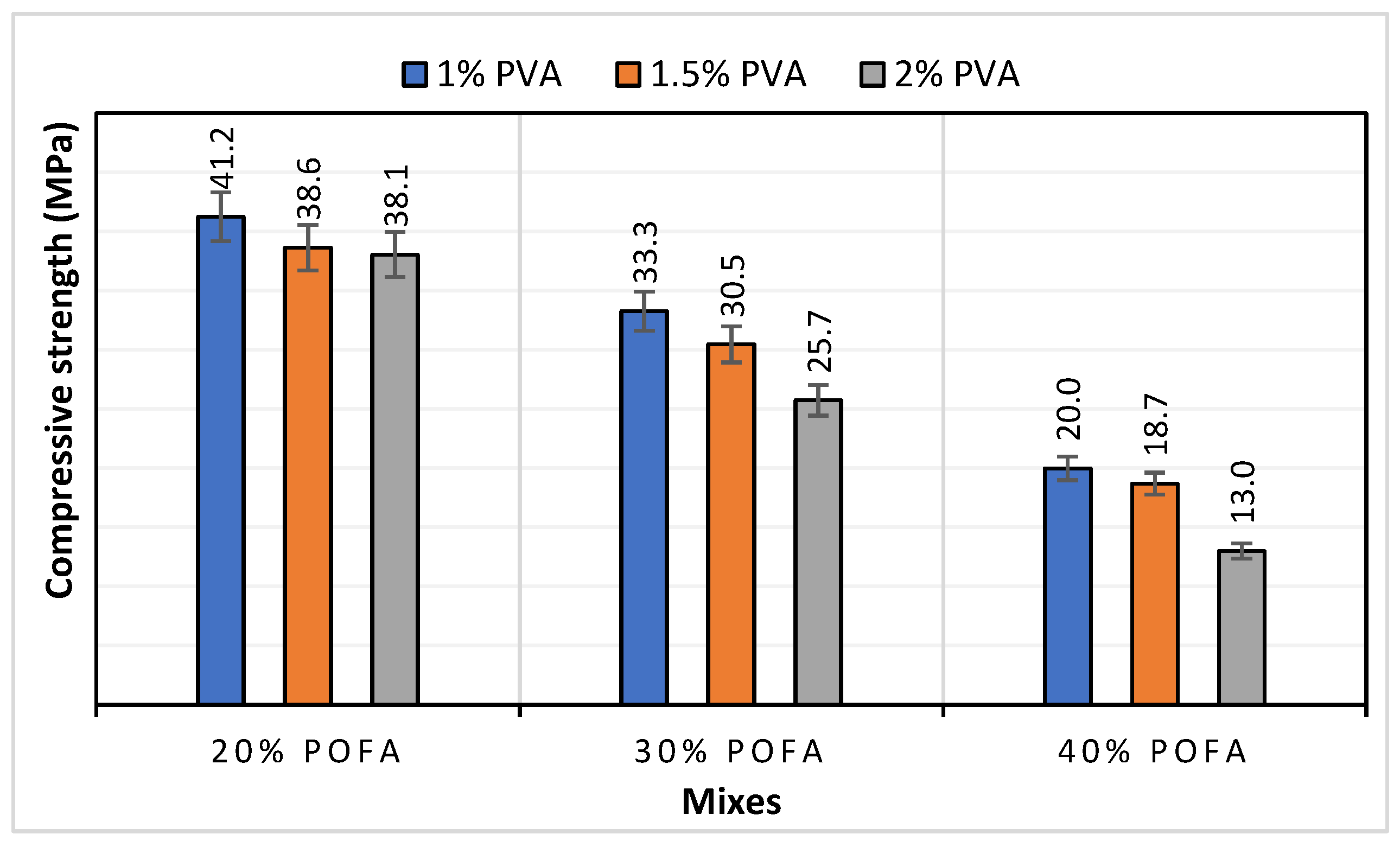 Buildings 13 00628 g005