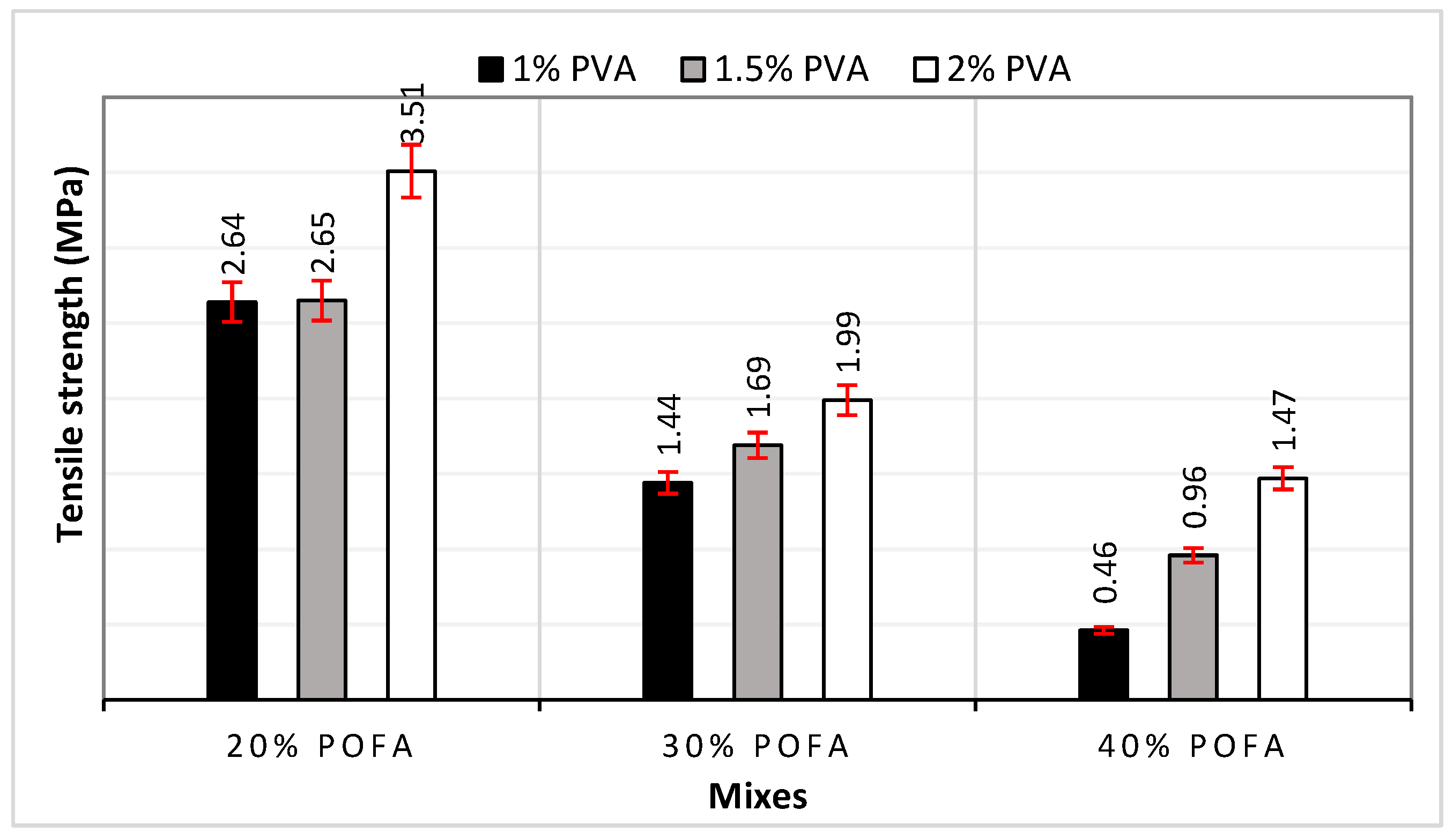 Buildings 13 00628 g006