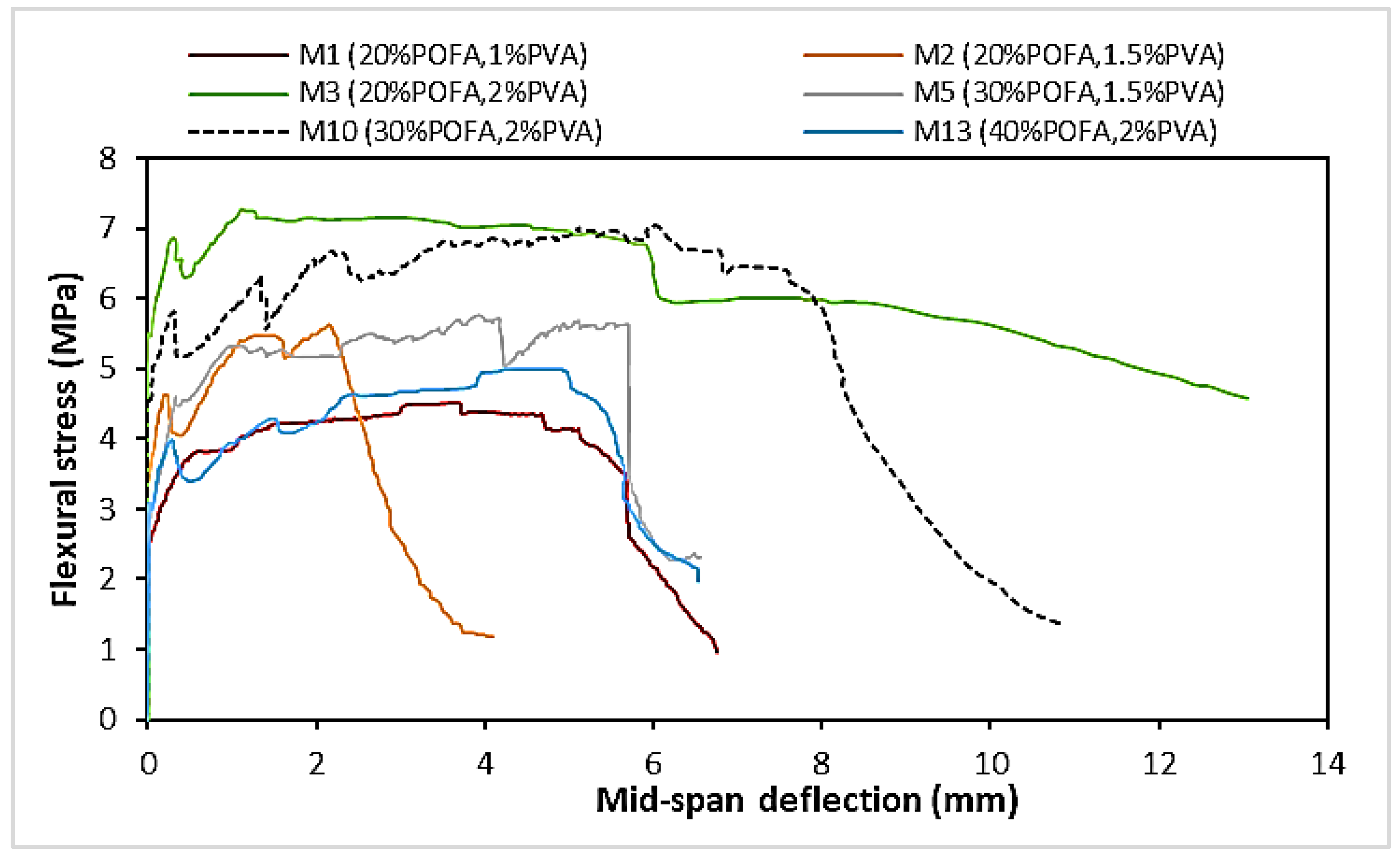 Buildings 13 00628 g011
