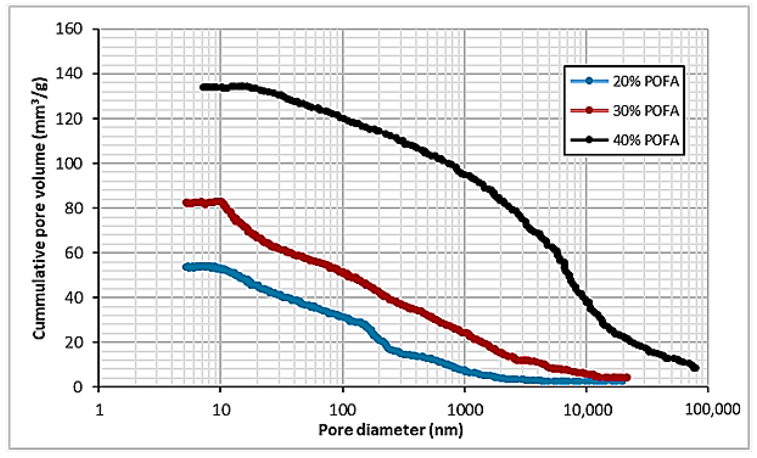 Buildings 13 00628 g013