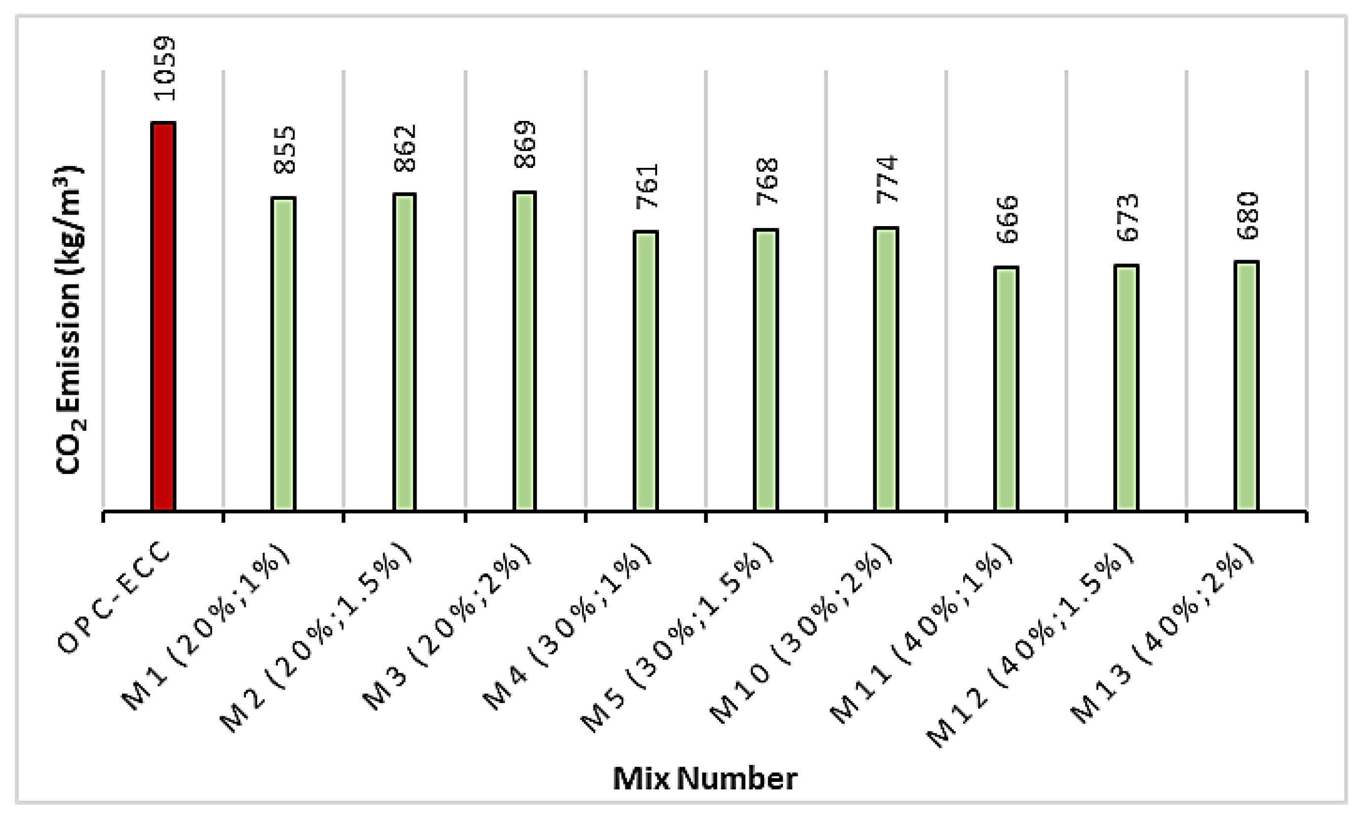 Buildings 13 00628 g014