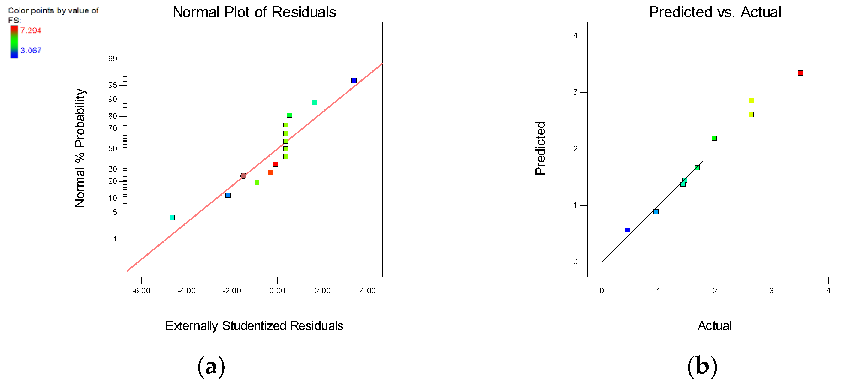 Buildings 13 00628 g018