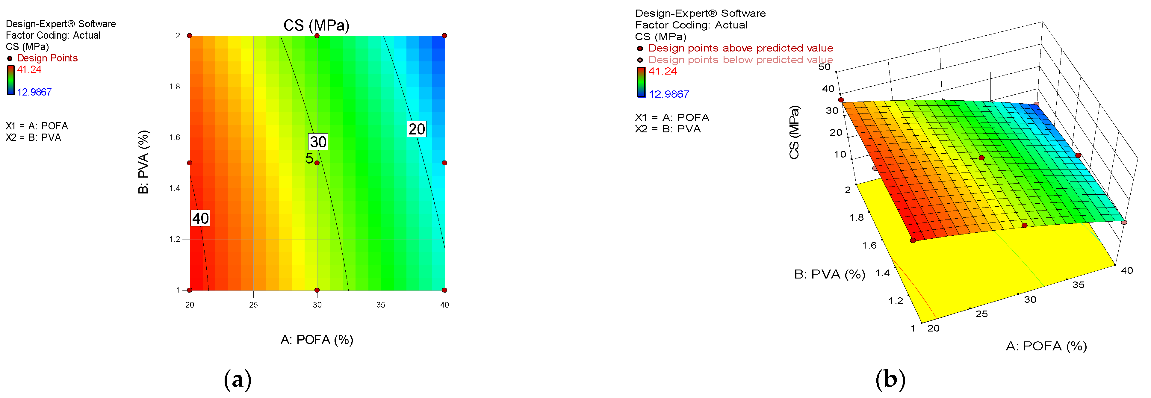 Buildings 13 00628 g020