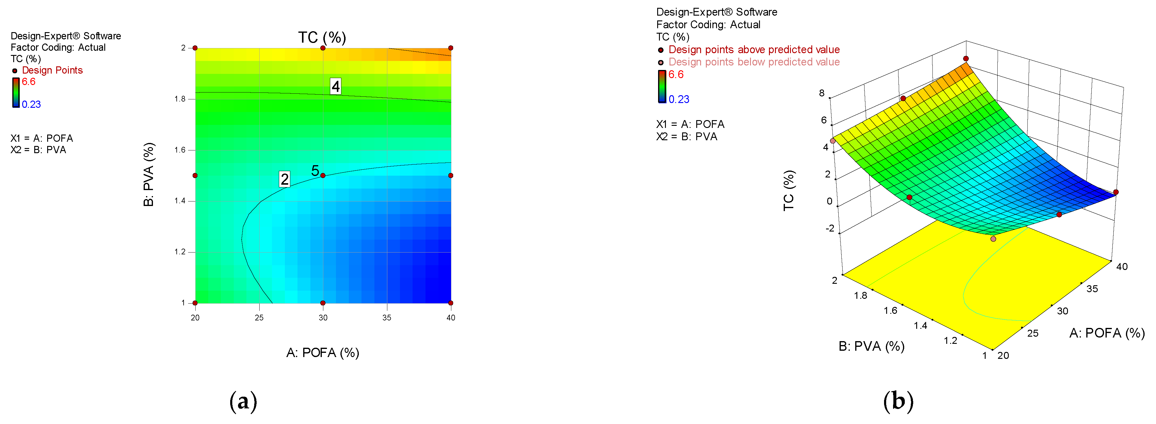 Buildings 13 00628 g023
