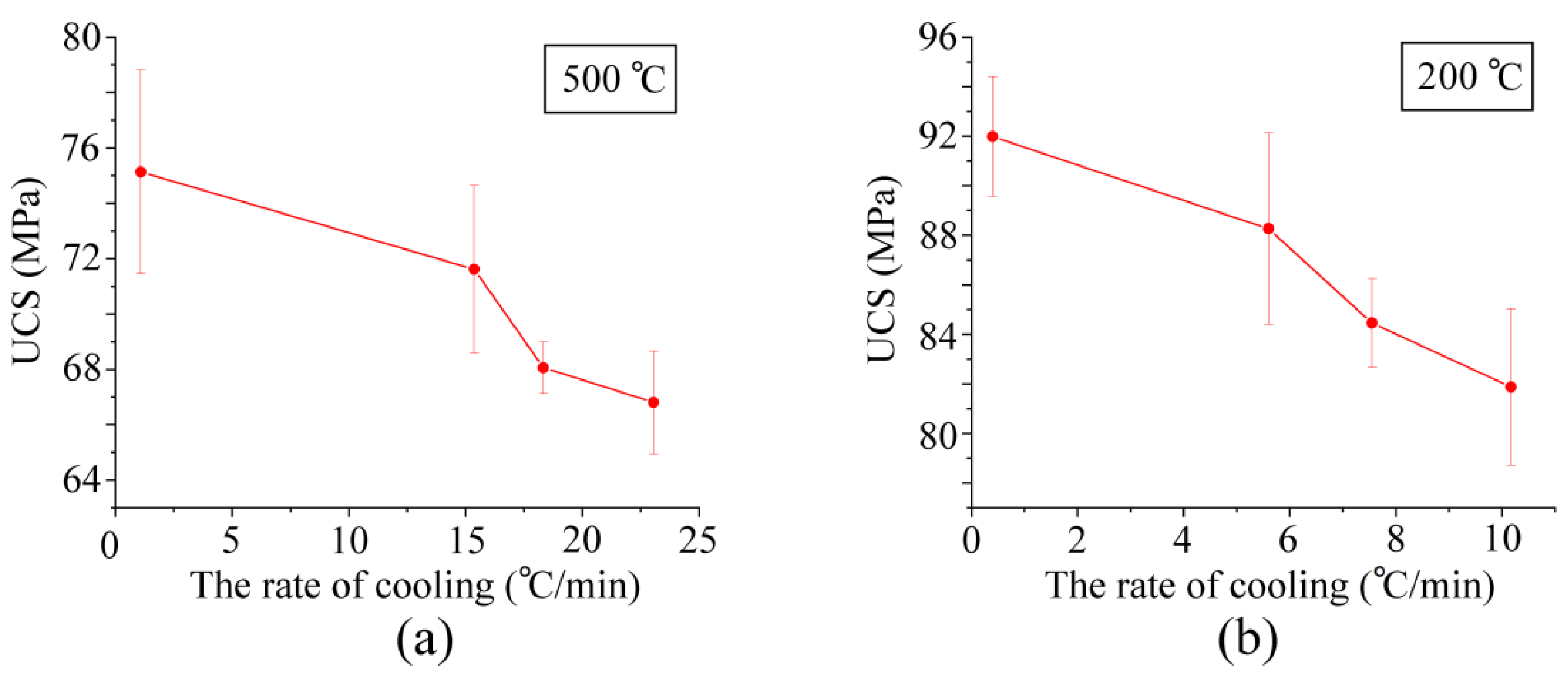 Buildings 13 00629 g008