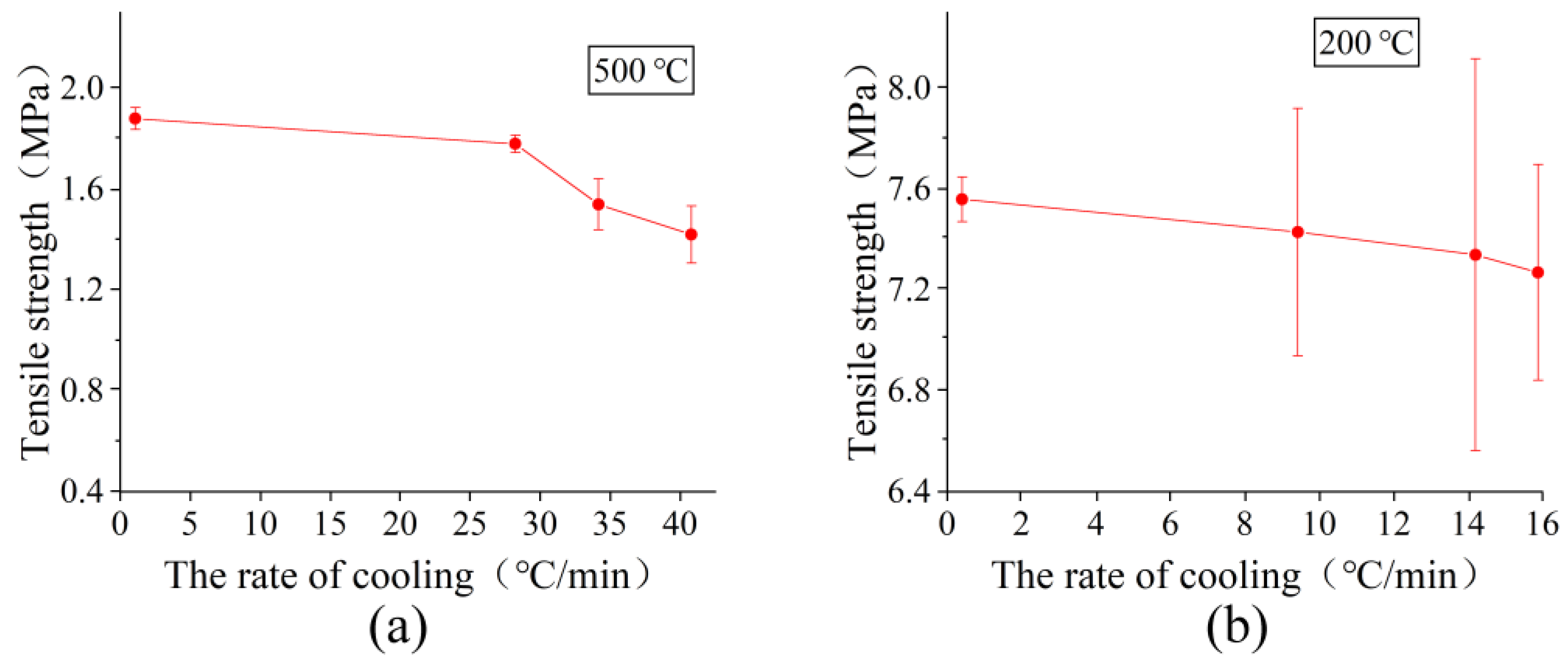 Buildings 13 00629 g009