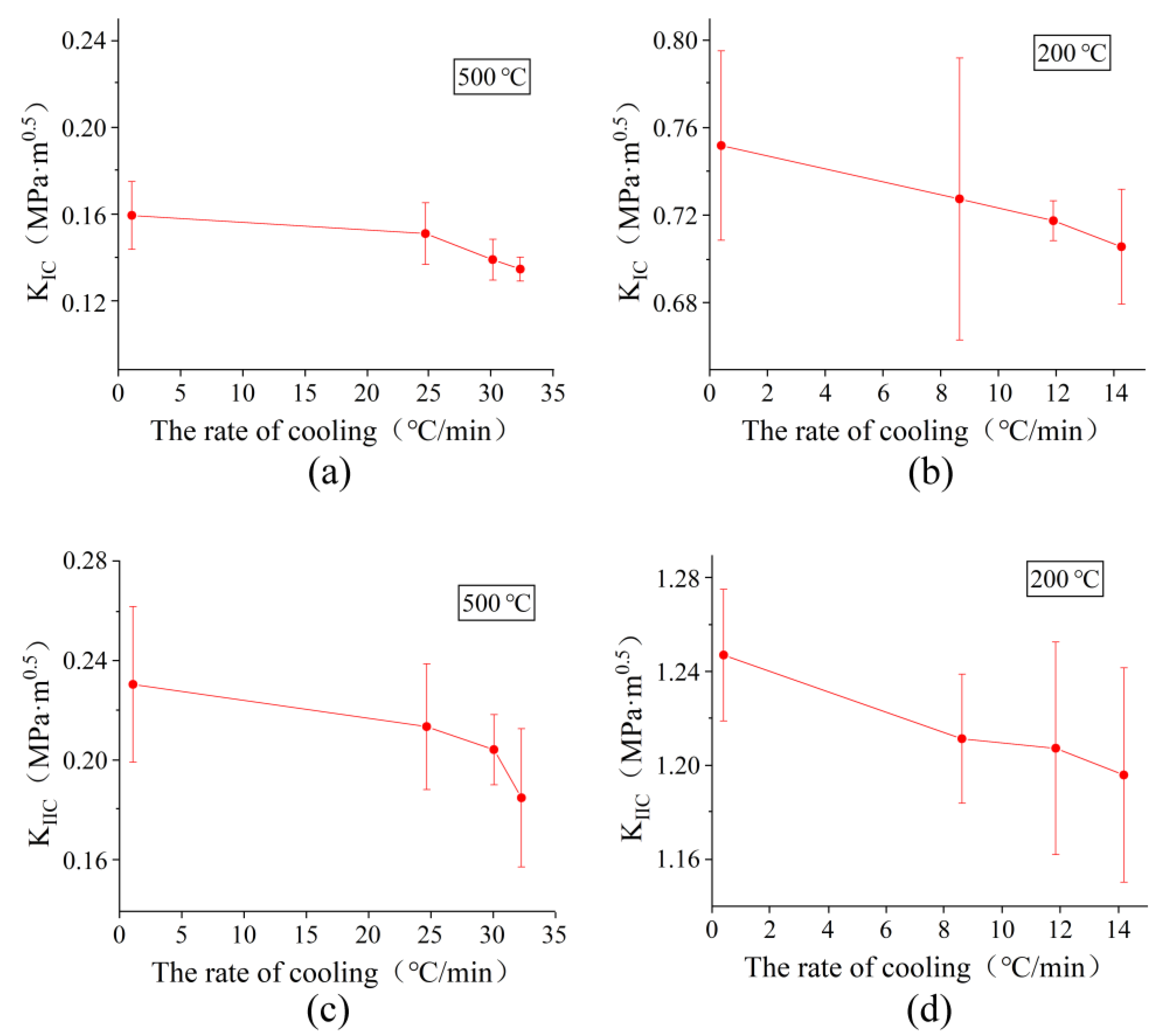 Buildings 13 00629 g010