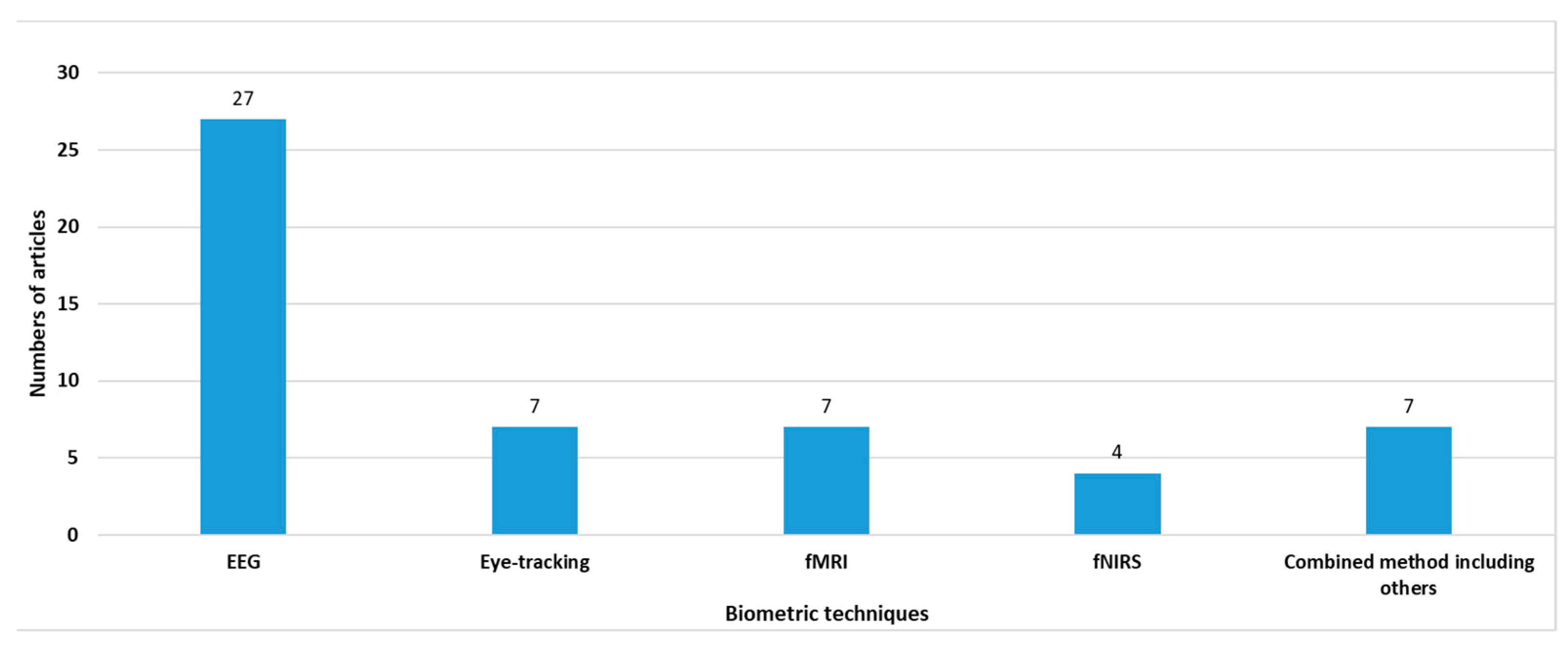 Buildings 13 00630 g003 Buildings 13 00630 g003