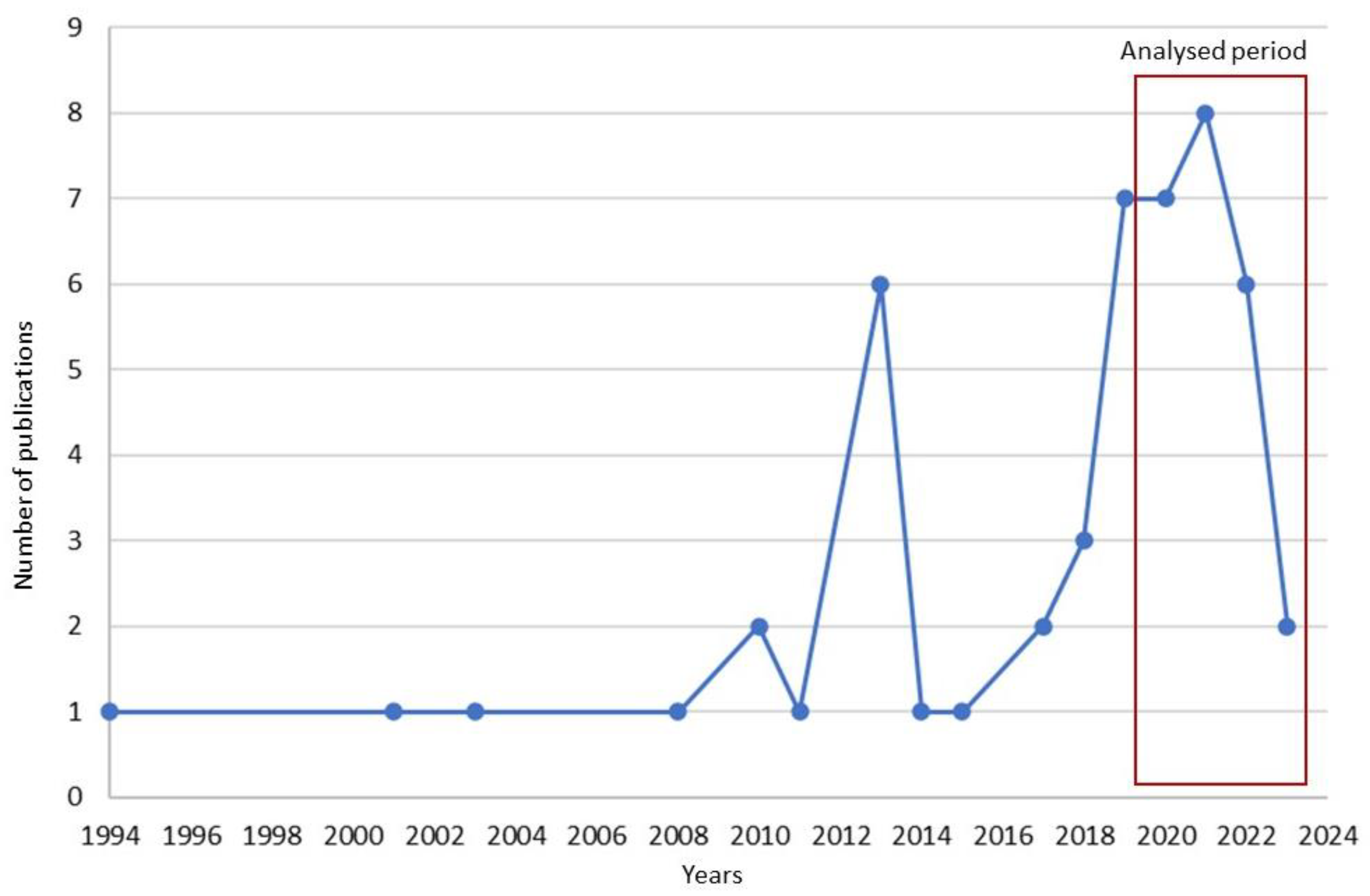 Buildings 13 00631 g001