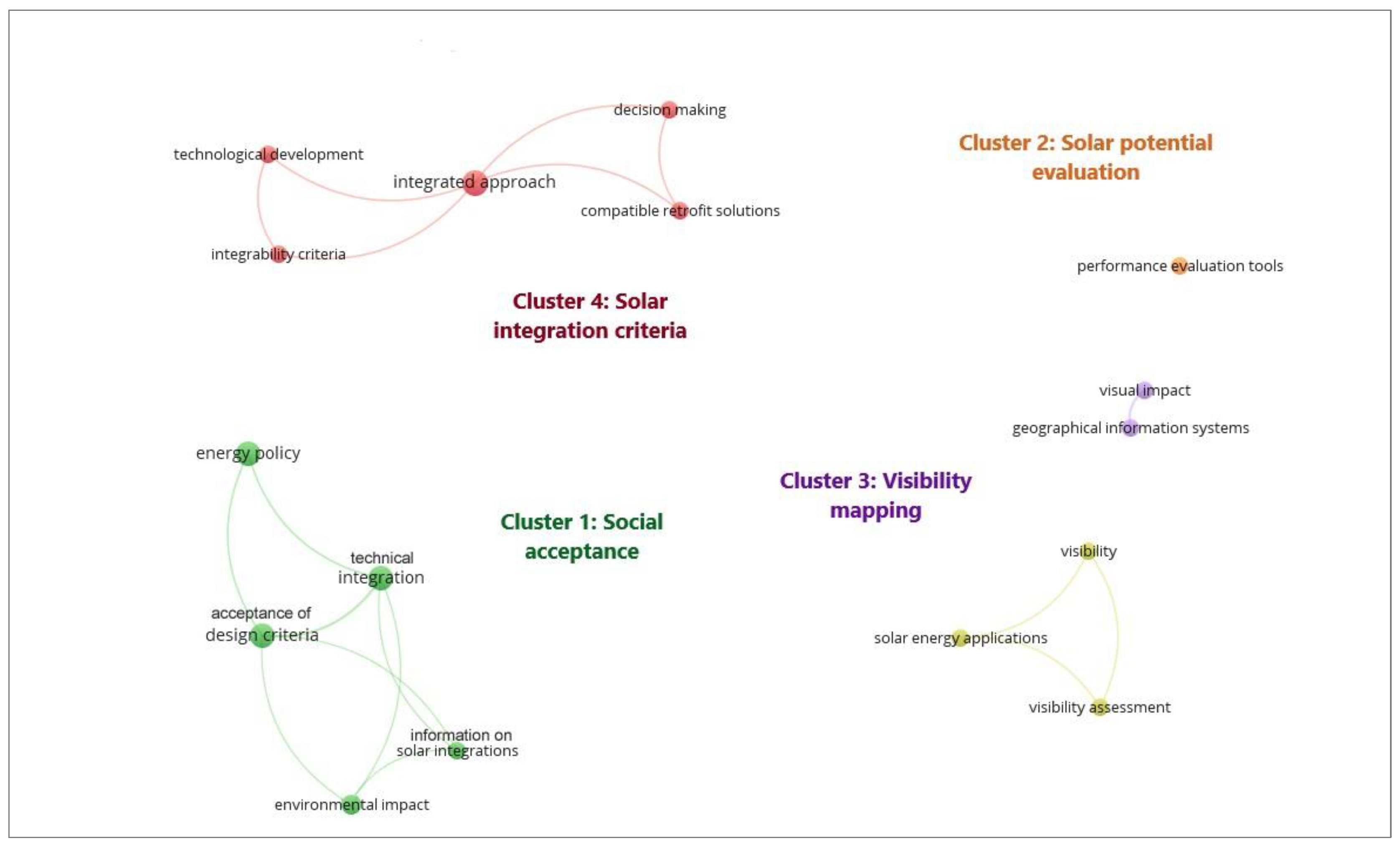 Buildings 13 00631 g004