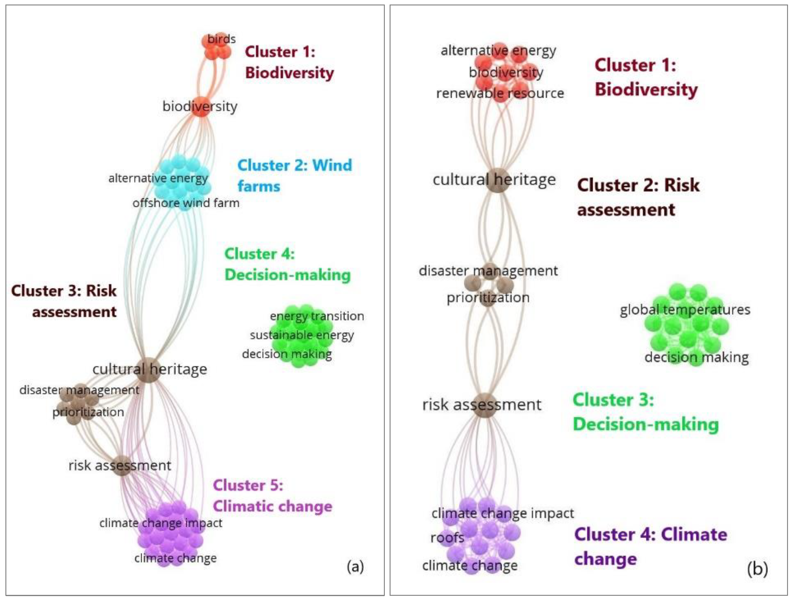 Buildings 13 00631 g013