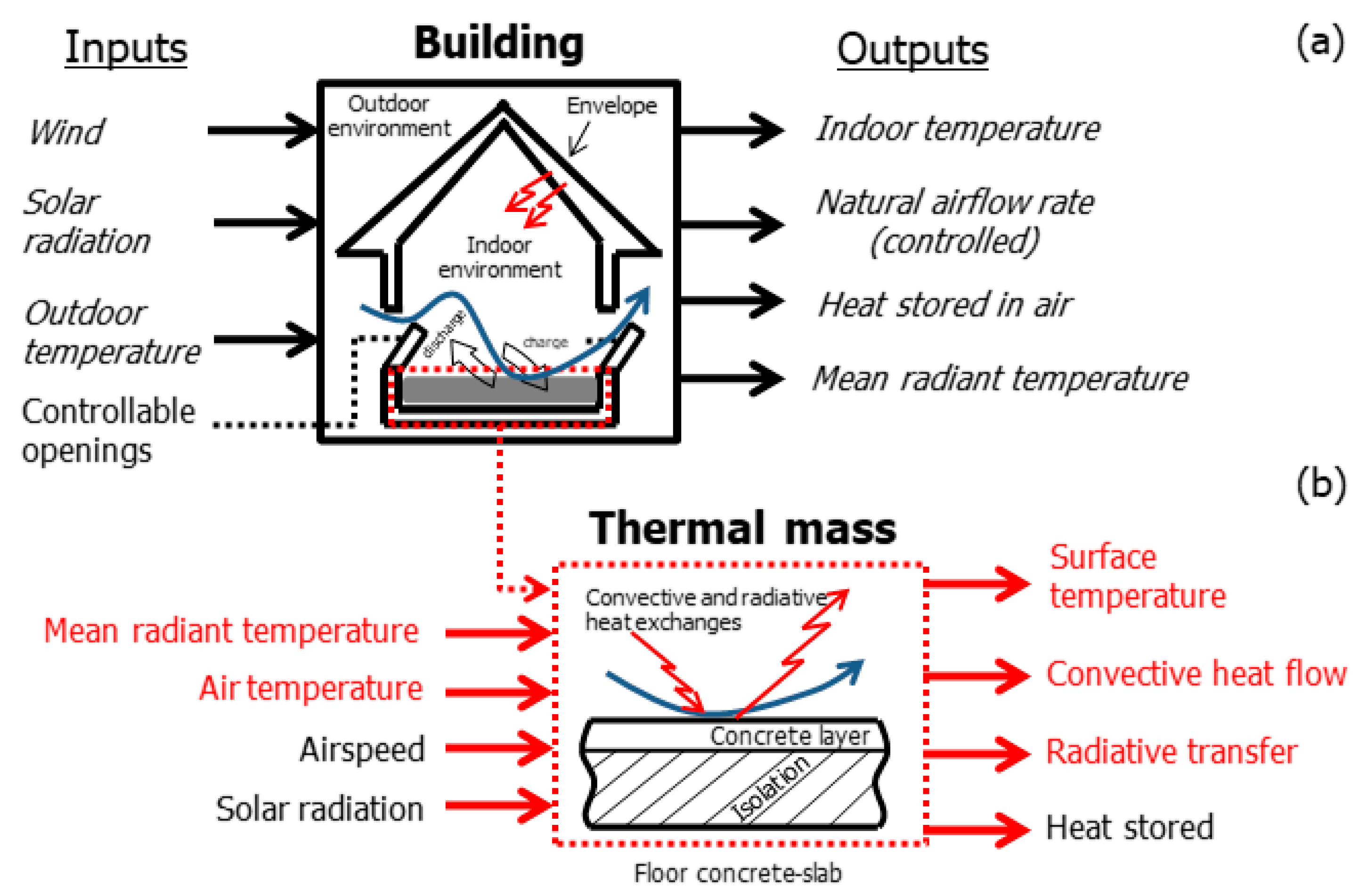 Buildings 13 00632 g003 Buildings 13 00632 g003