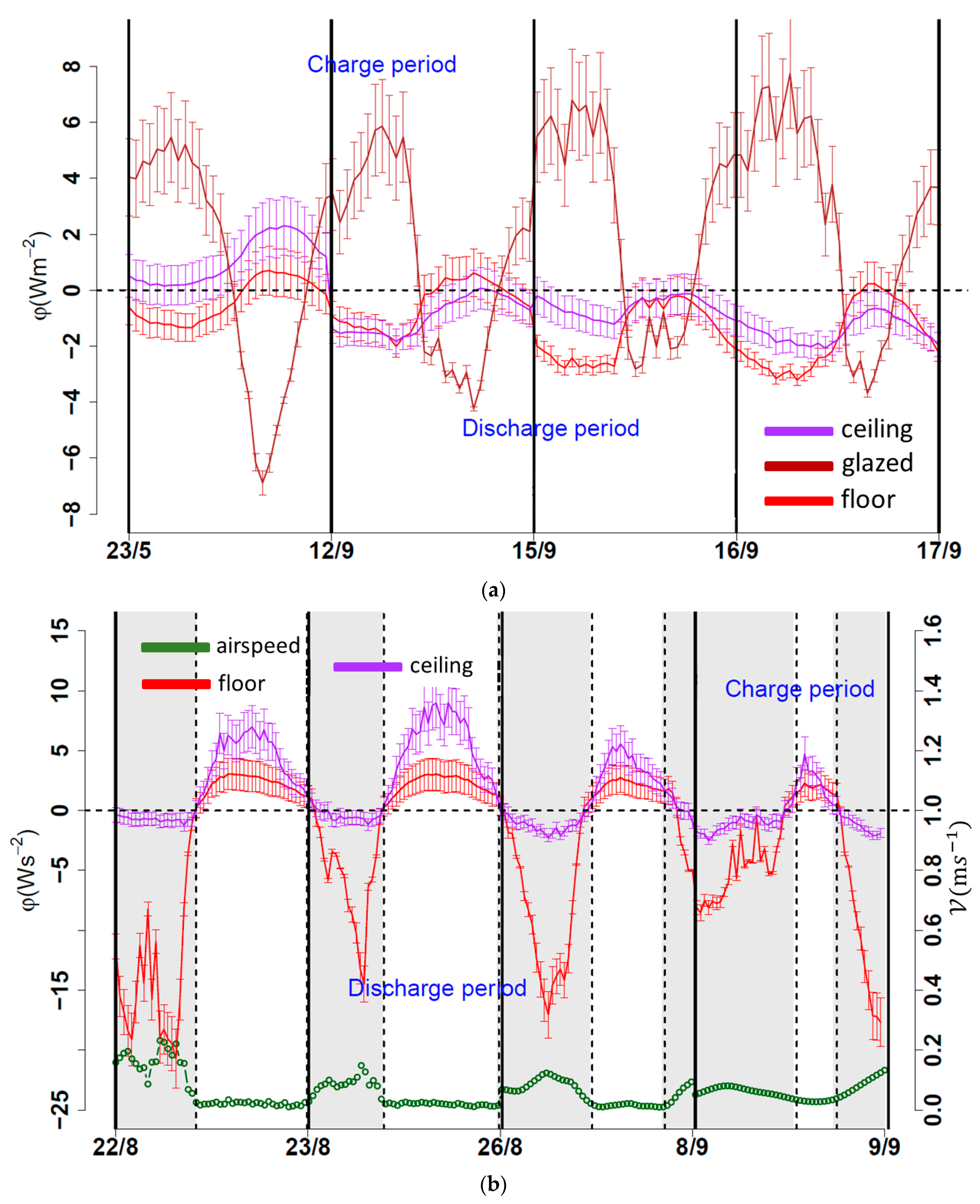 Buildings 13 00632 g006a Buildings 13 00632 g006a
