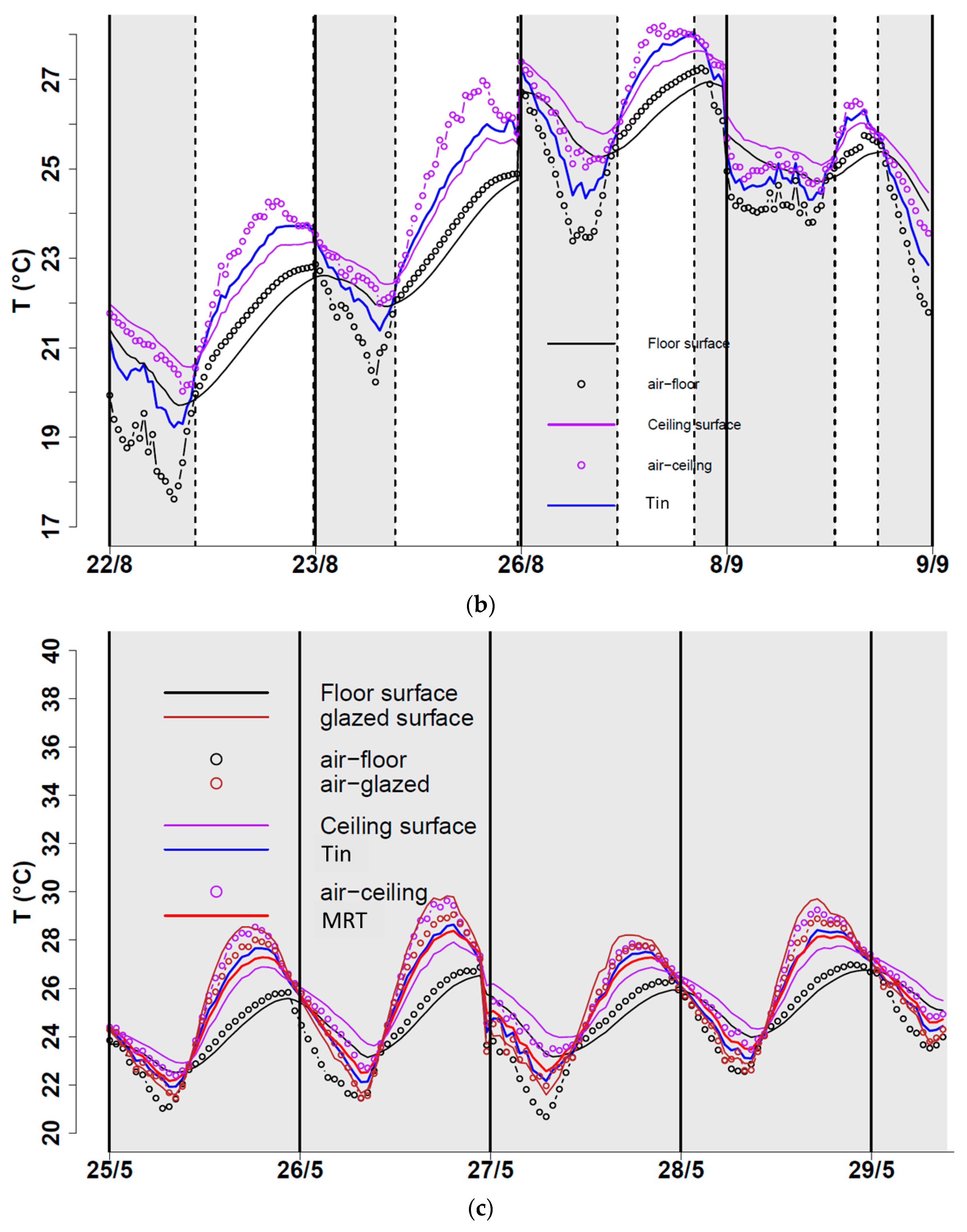 Buildings 13 00632 g007b Buildings 13 00632 g007b