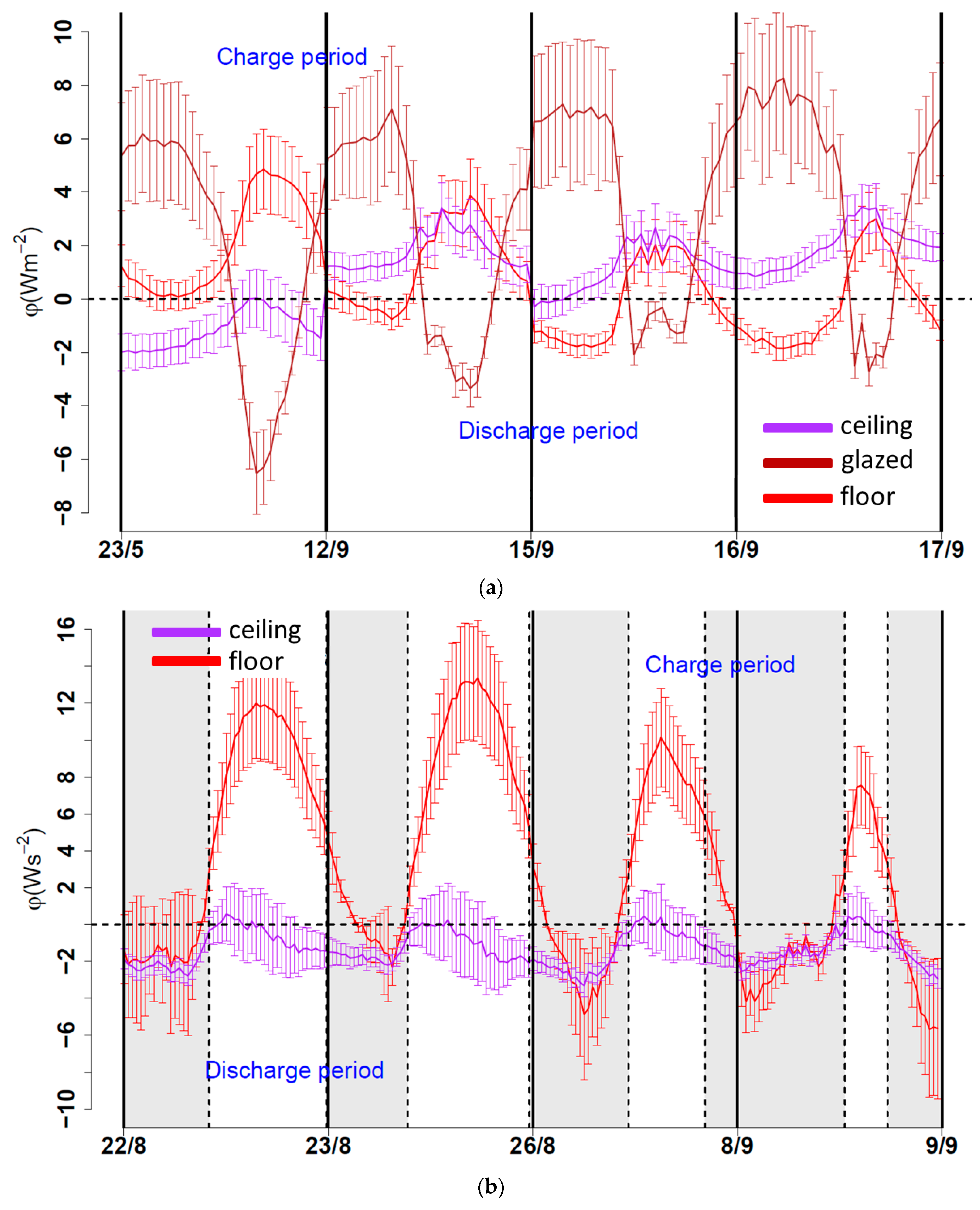 Buildings 13 00632 g008a Buildings 13 00632 g008a