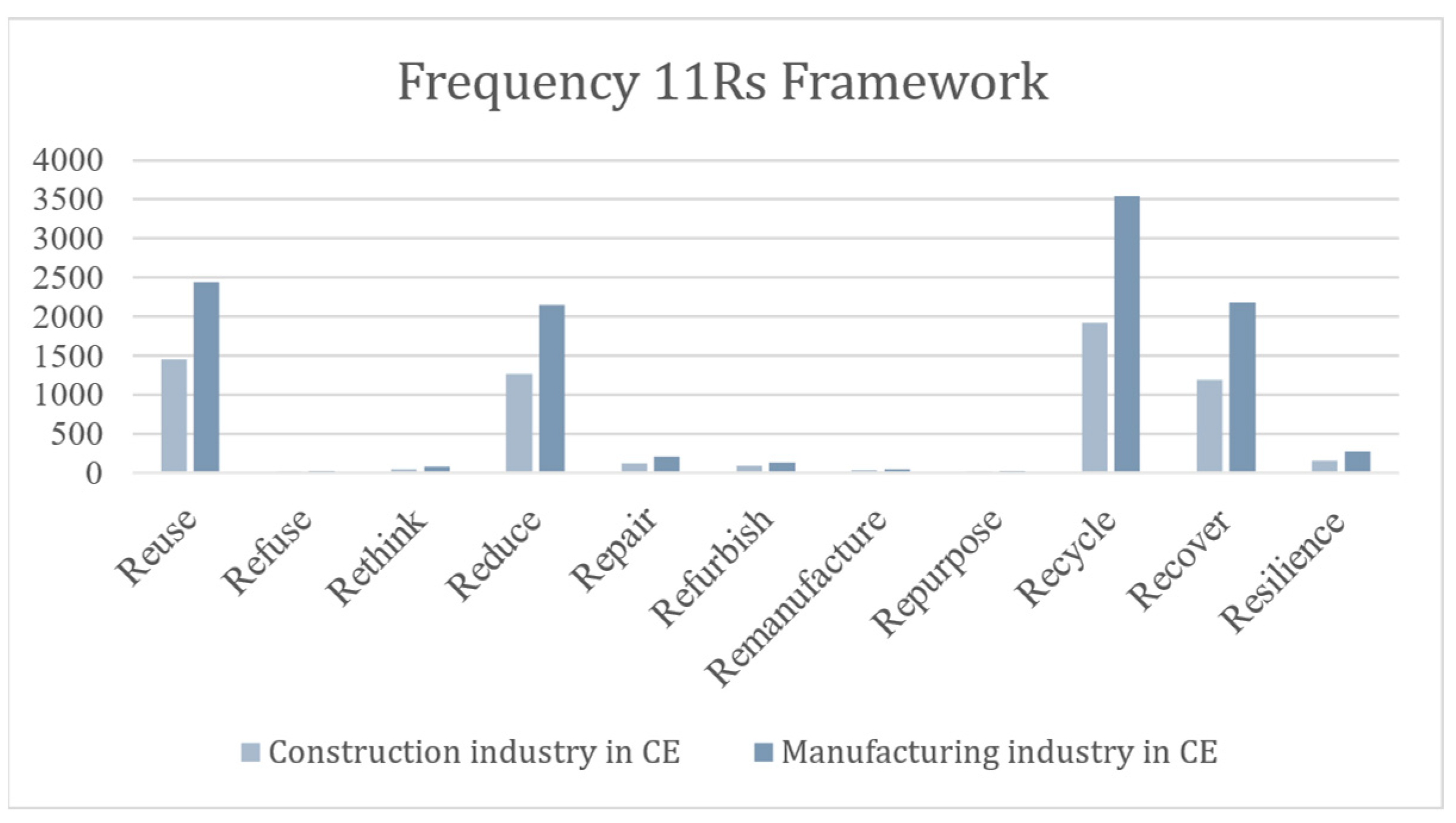 Buildings 13 00633 g001