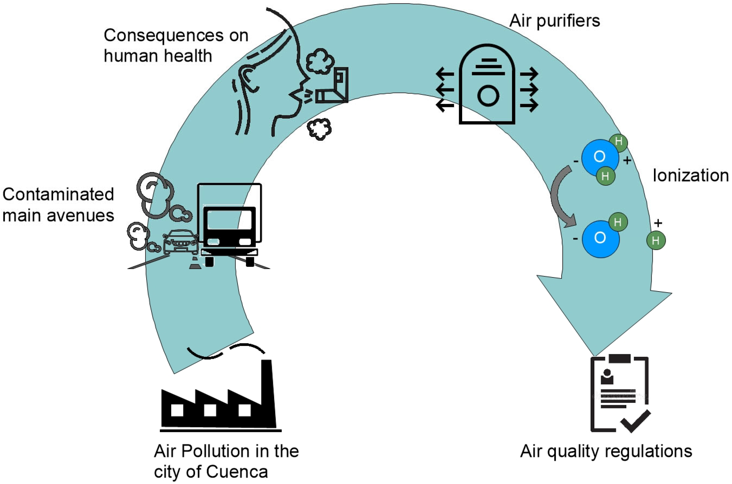Buildings 13 00634 g001 Buildings 13 00634 g001
