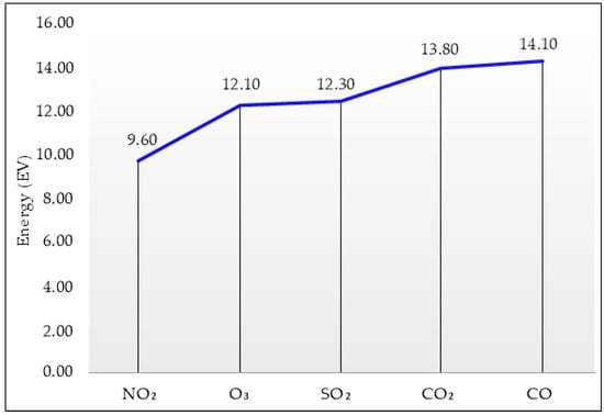 Buildings 13 00634 g003