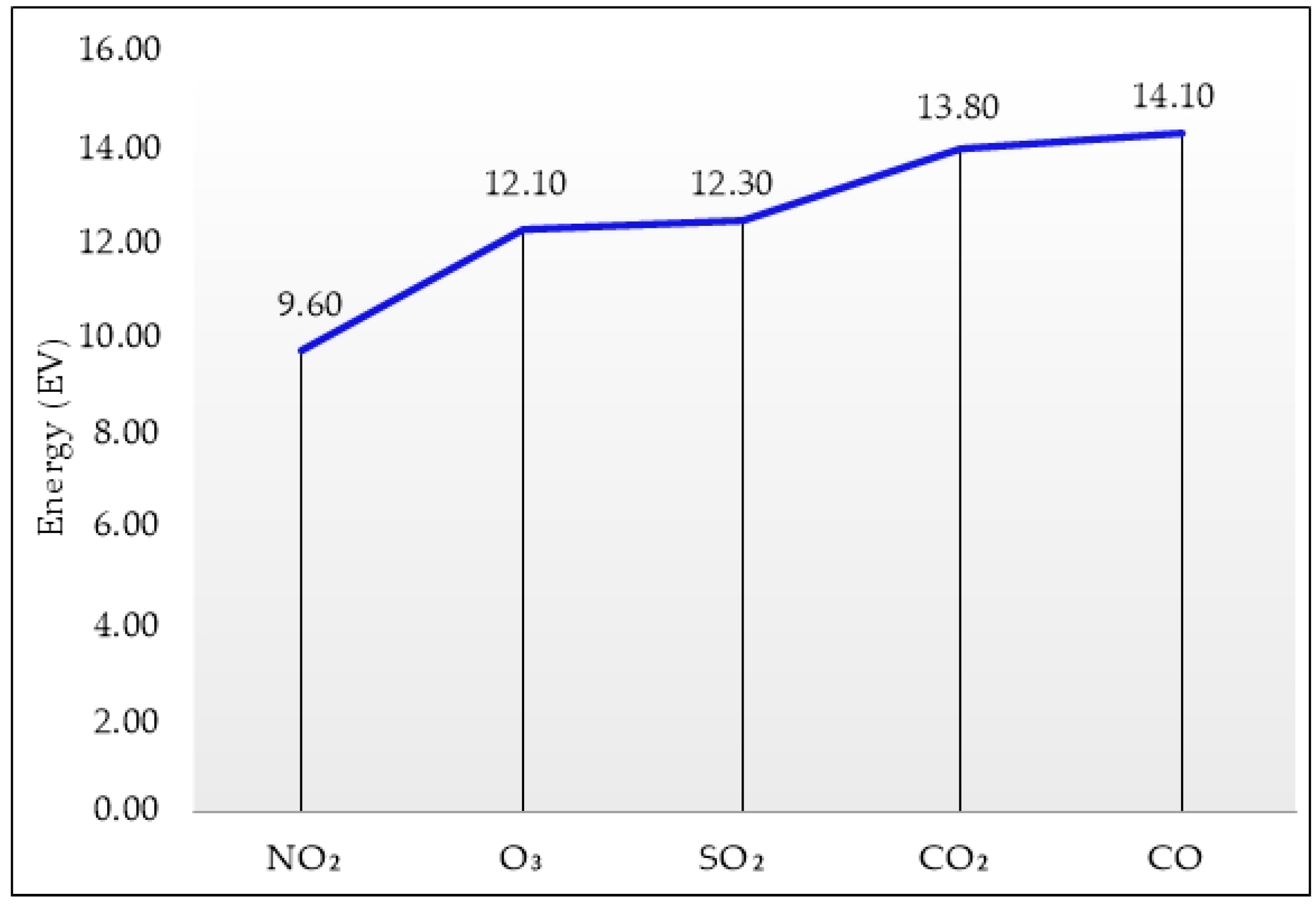 Buildings 13 00634 g003 Buildings 13 00634 g003