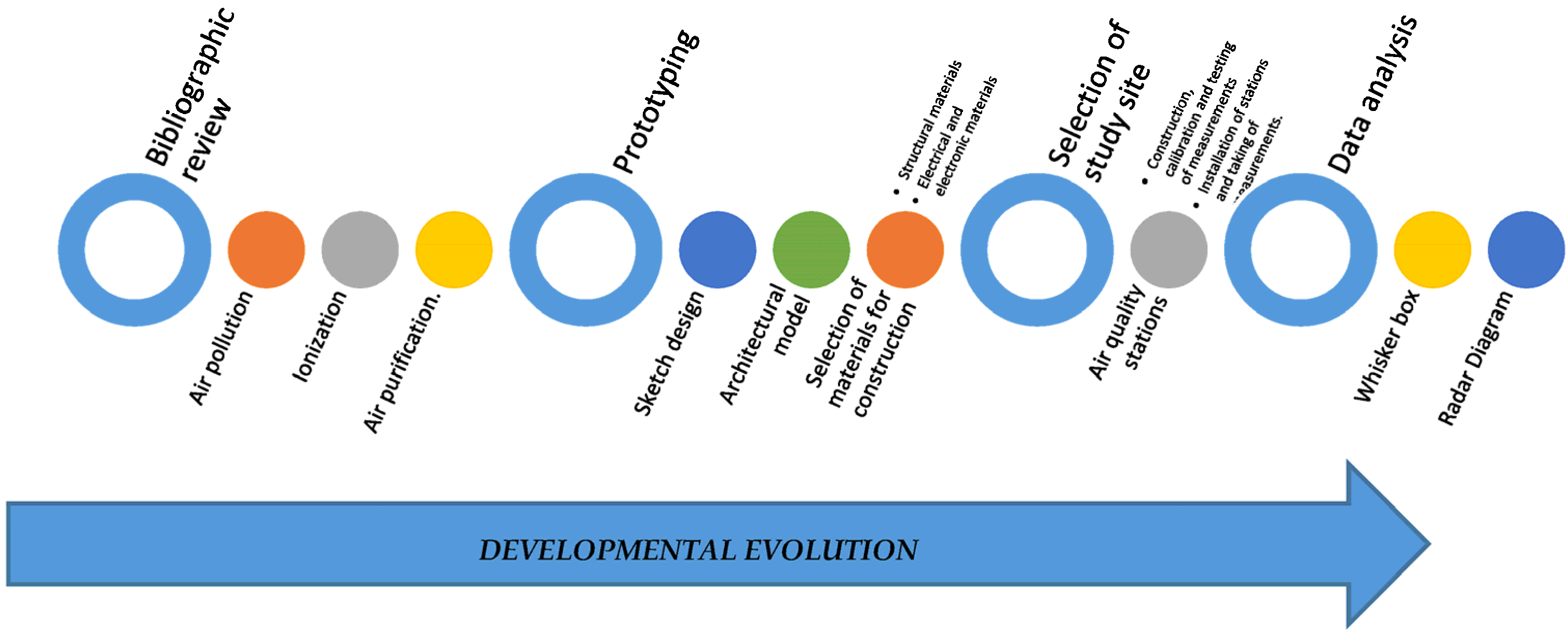 Buildings 13 00634 g005 Buildings 13 00634 g005