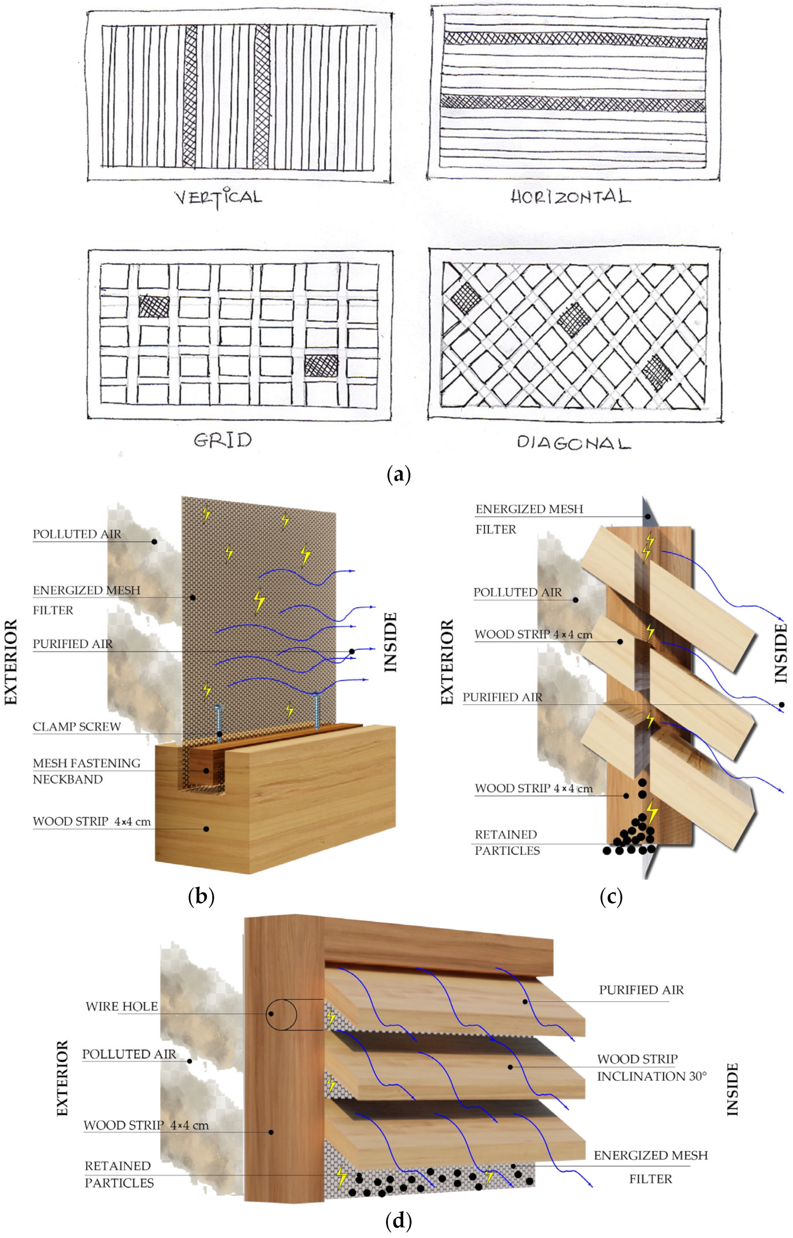 Buildings 13 00634 g007 Buildings 13 00634 g007