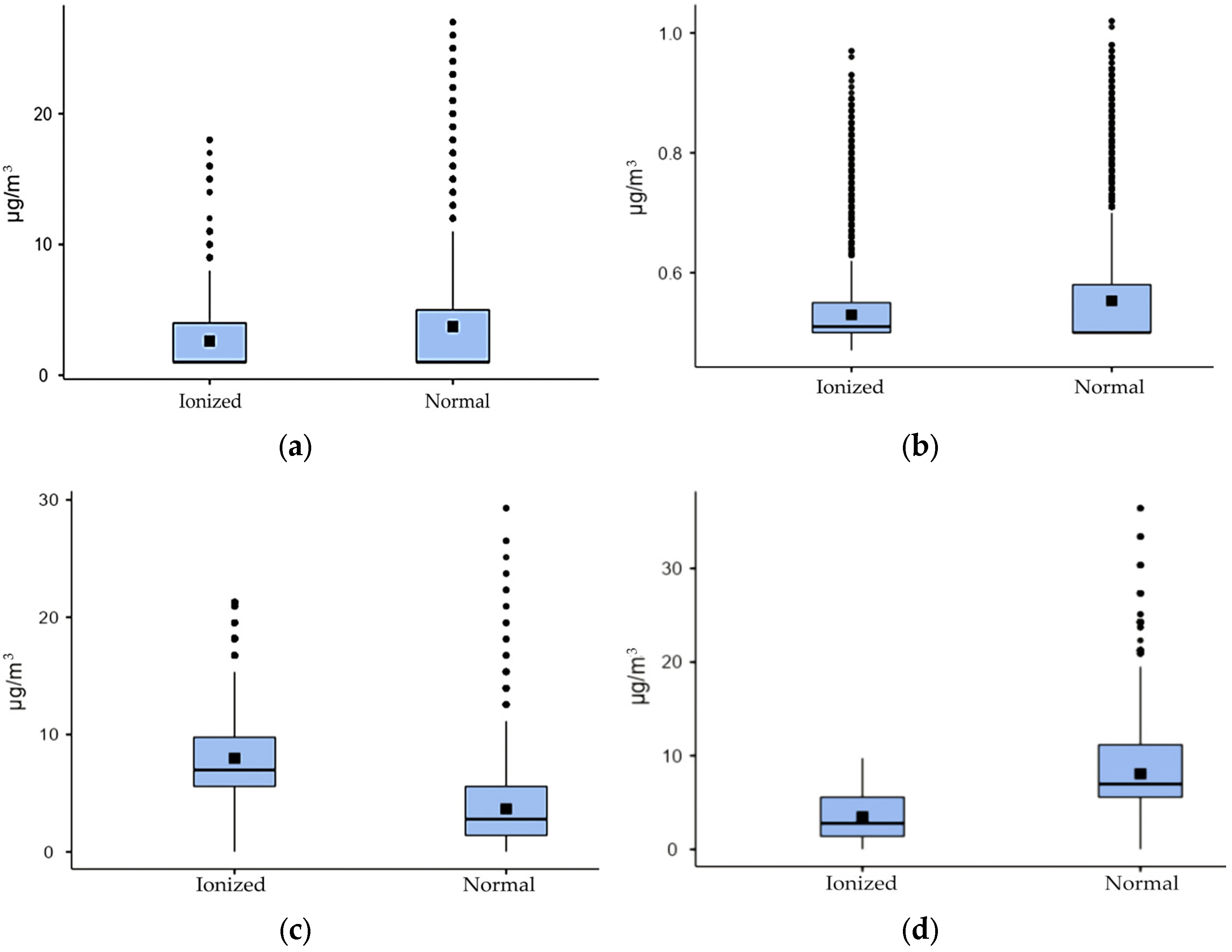 Buildings 13 00634 g014a Buildings 13 00634 g014a