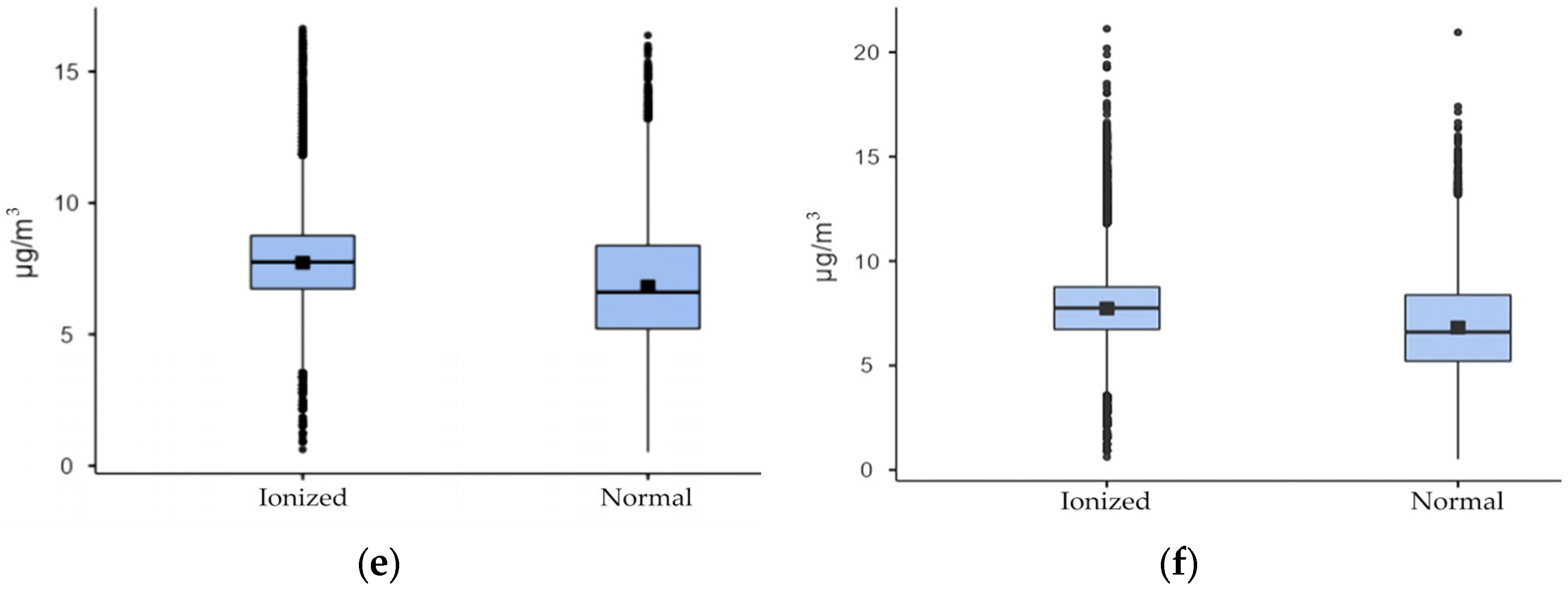 Buildings 13 00634 g014b Buildings 13 00634 g014b