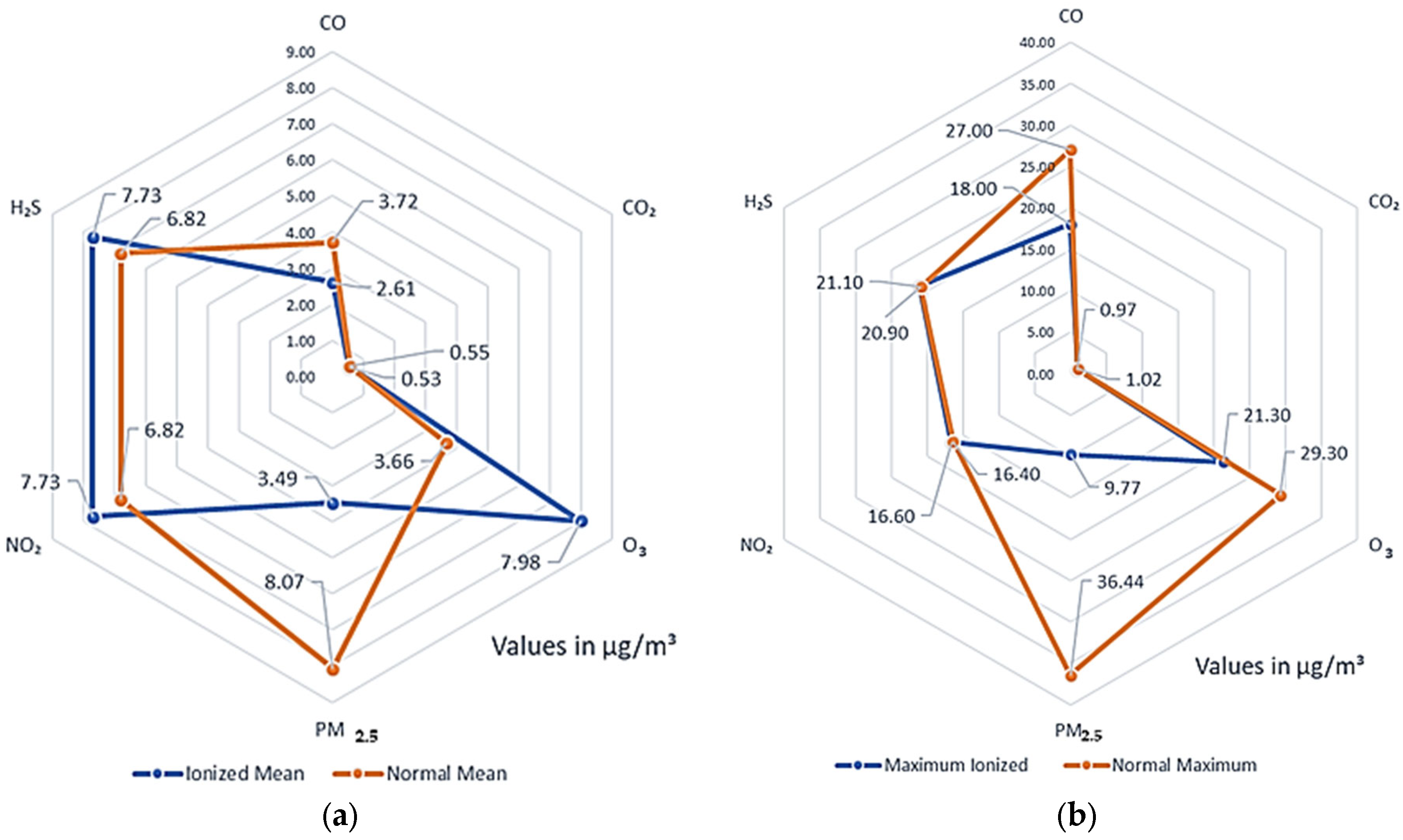 Buildings 13 00634 g015 Buildings 13 00634 g015