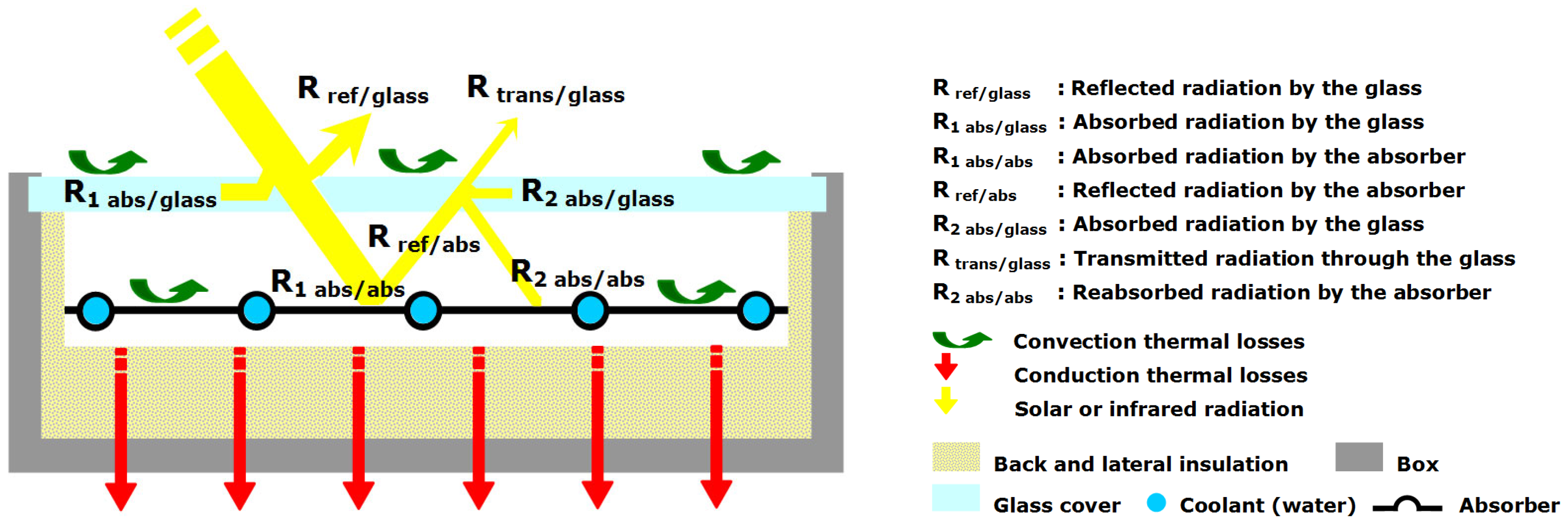 Buildings 13 00635 g004