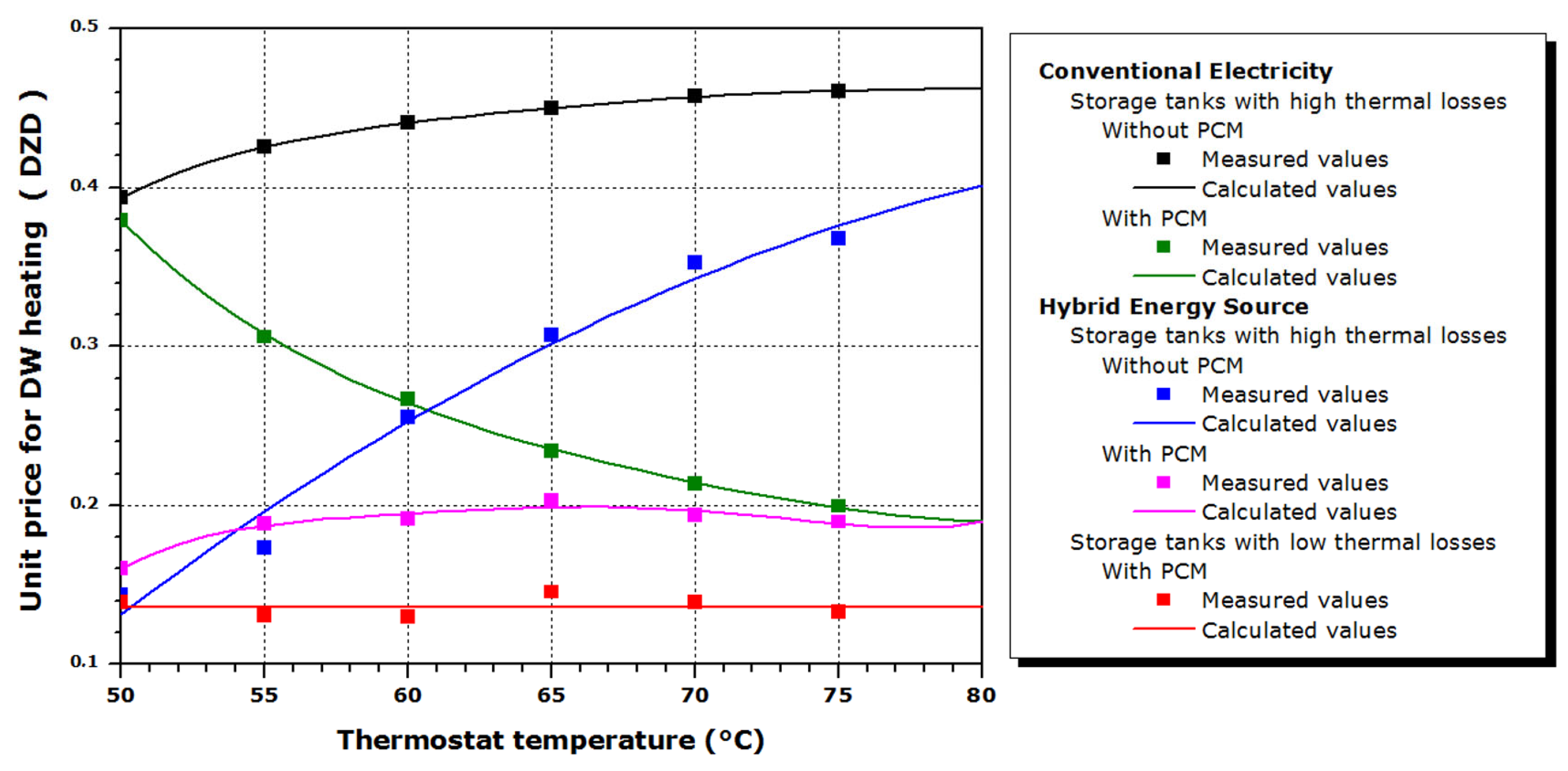Buildings 13 00635 g008