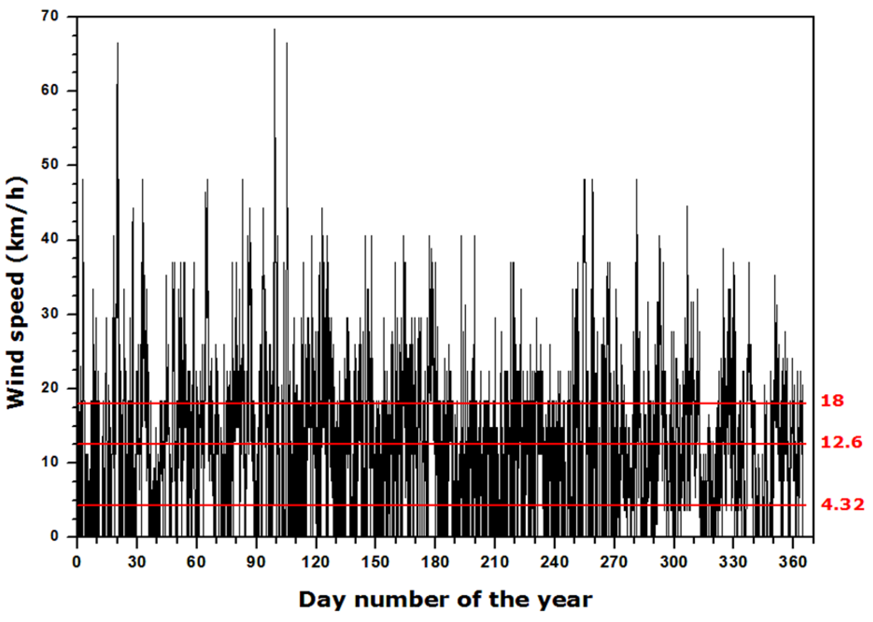 Buildings 13 00635 g010