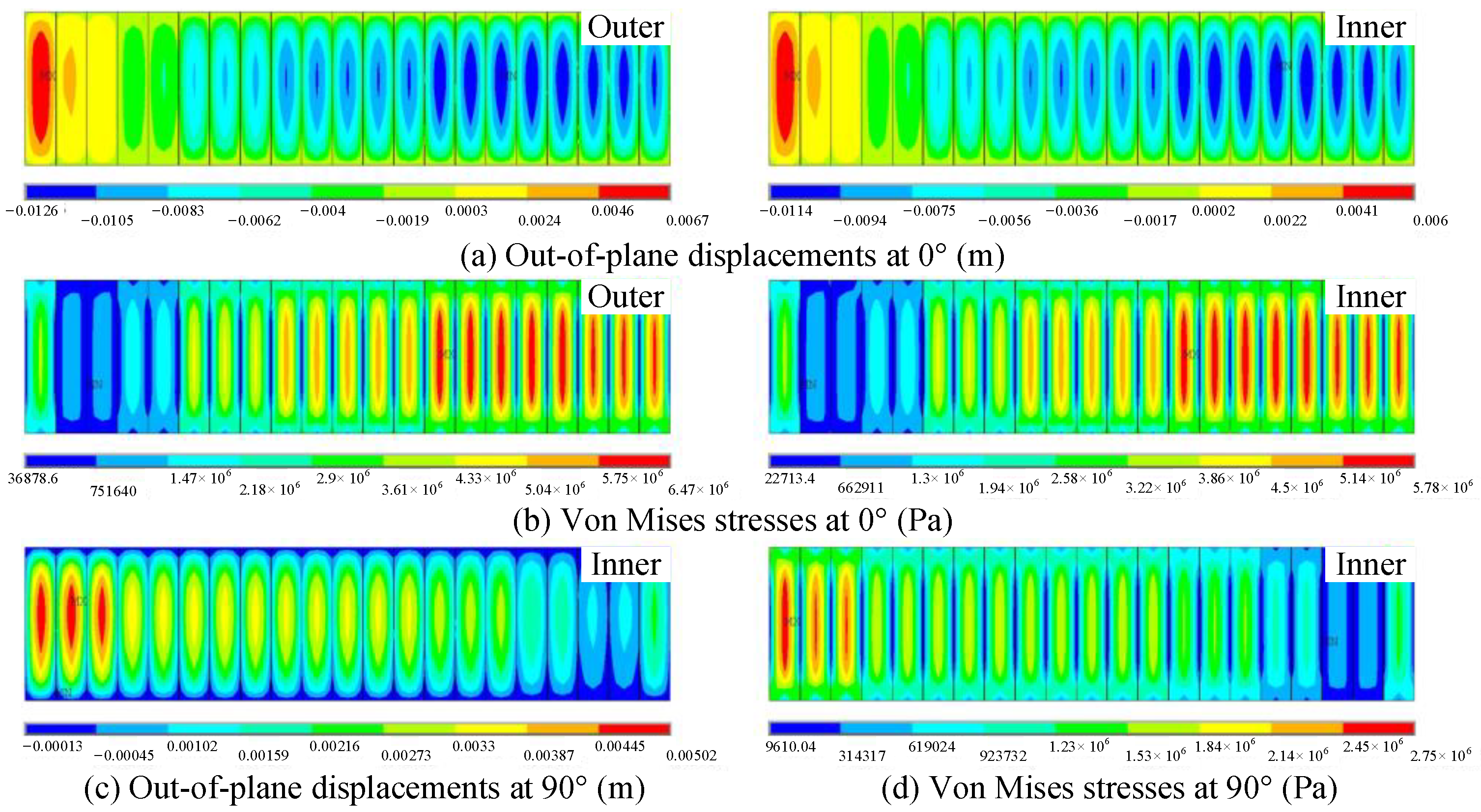 Buildings 13 00636 g006