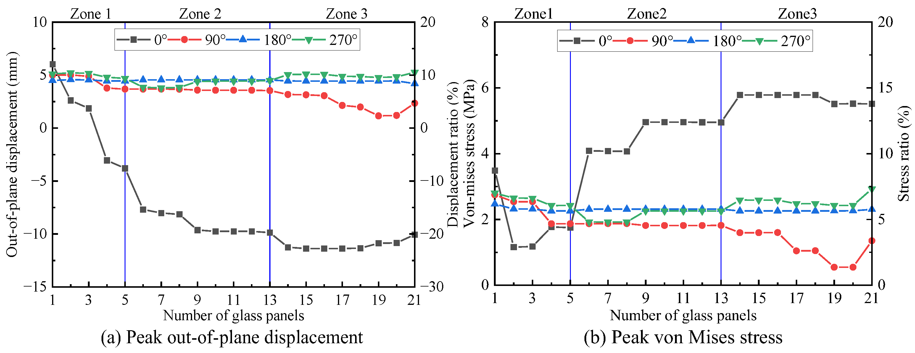 Buildings 13 00636 g007